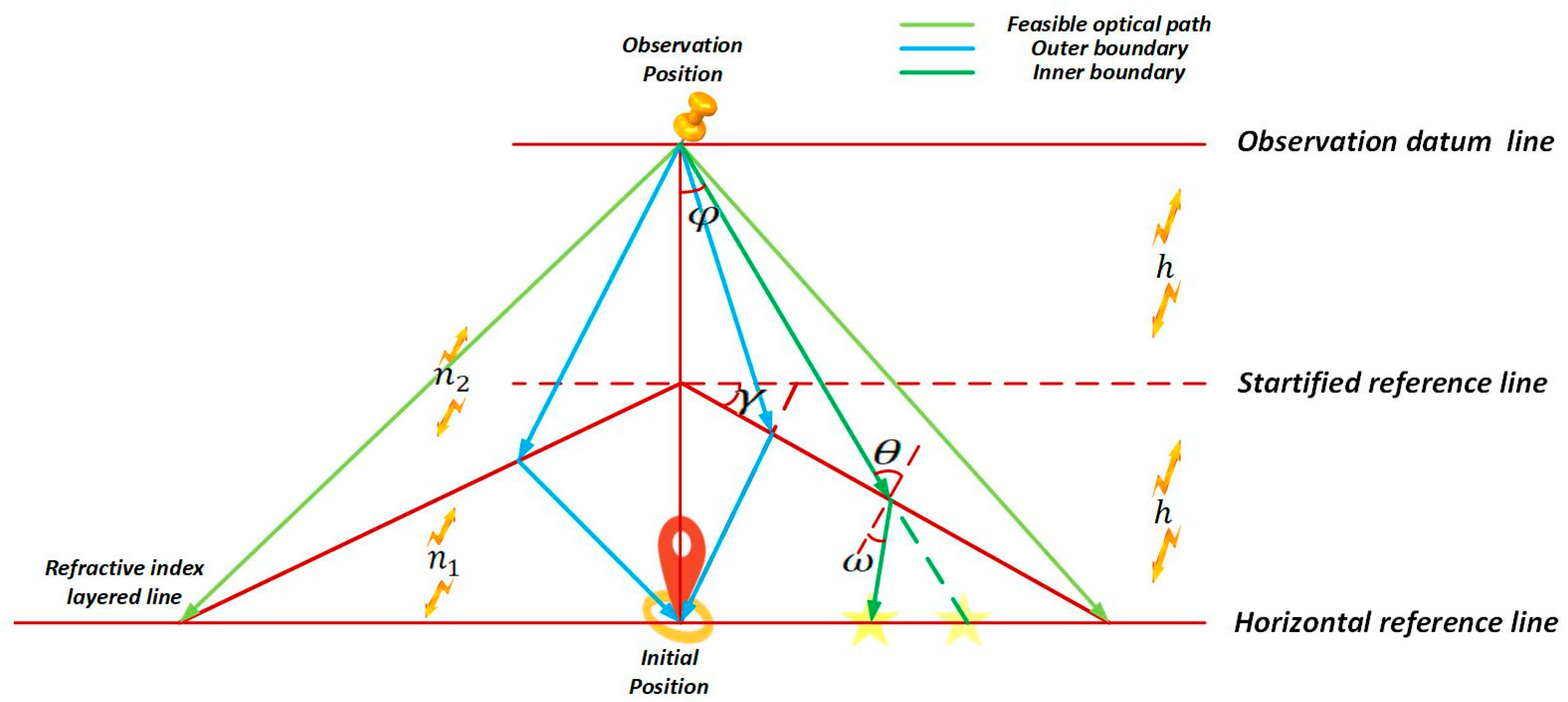 Mathematics 13 02251 g007