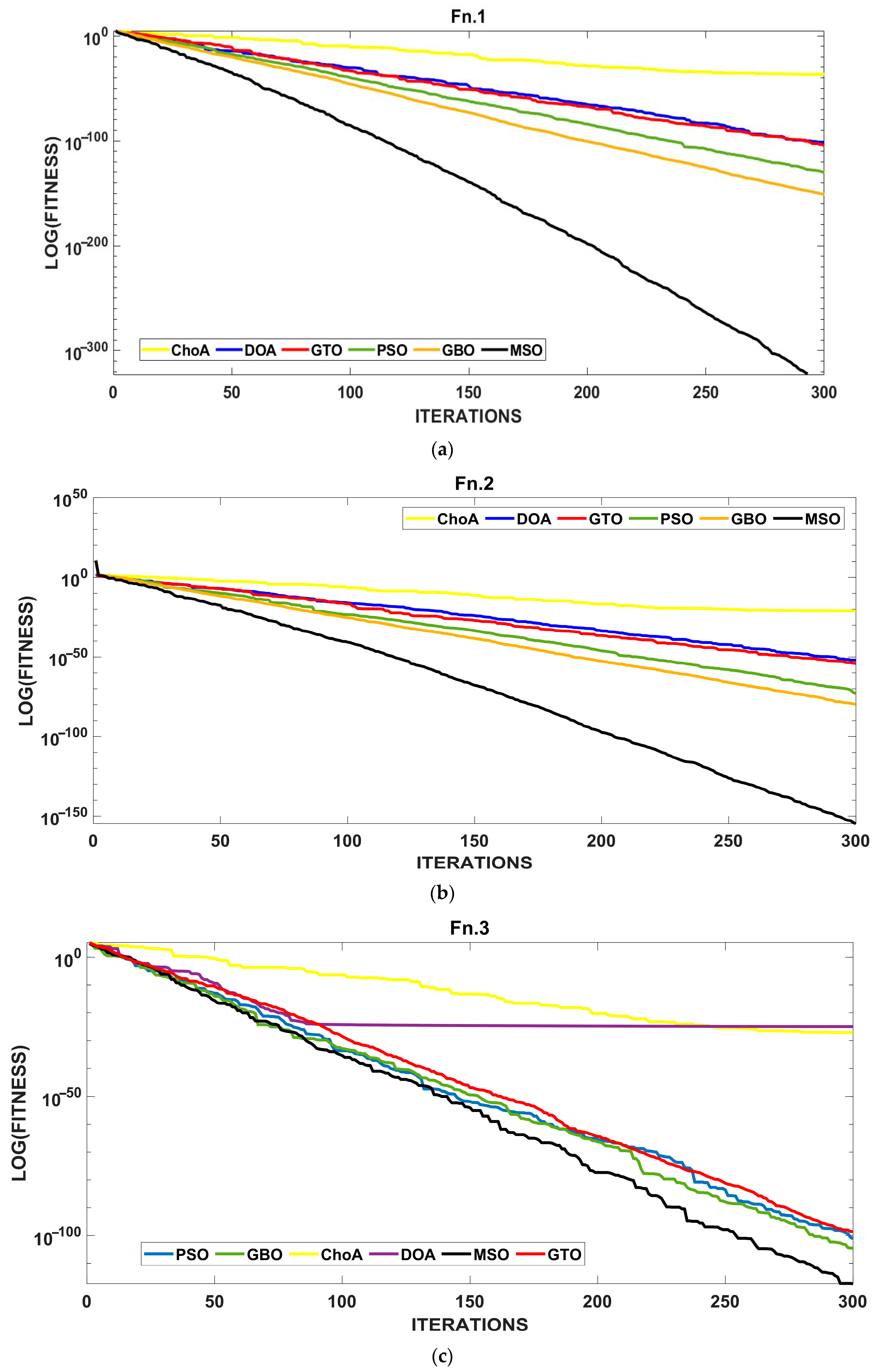 Mathematics 13 02251 g011a