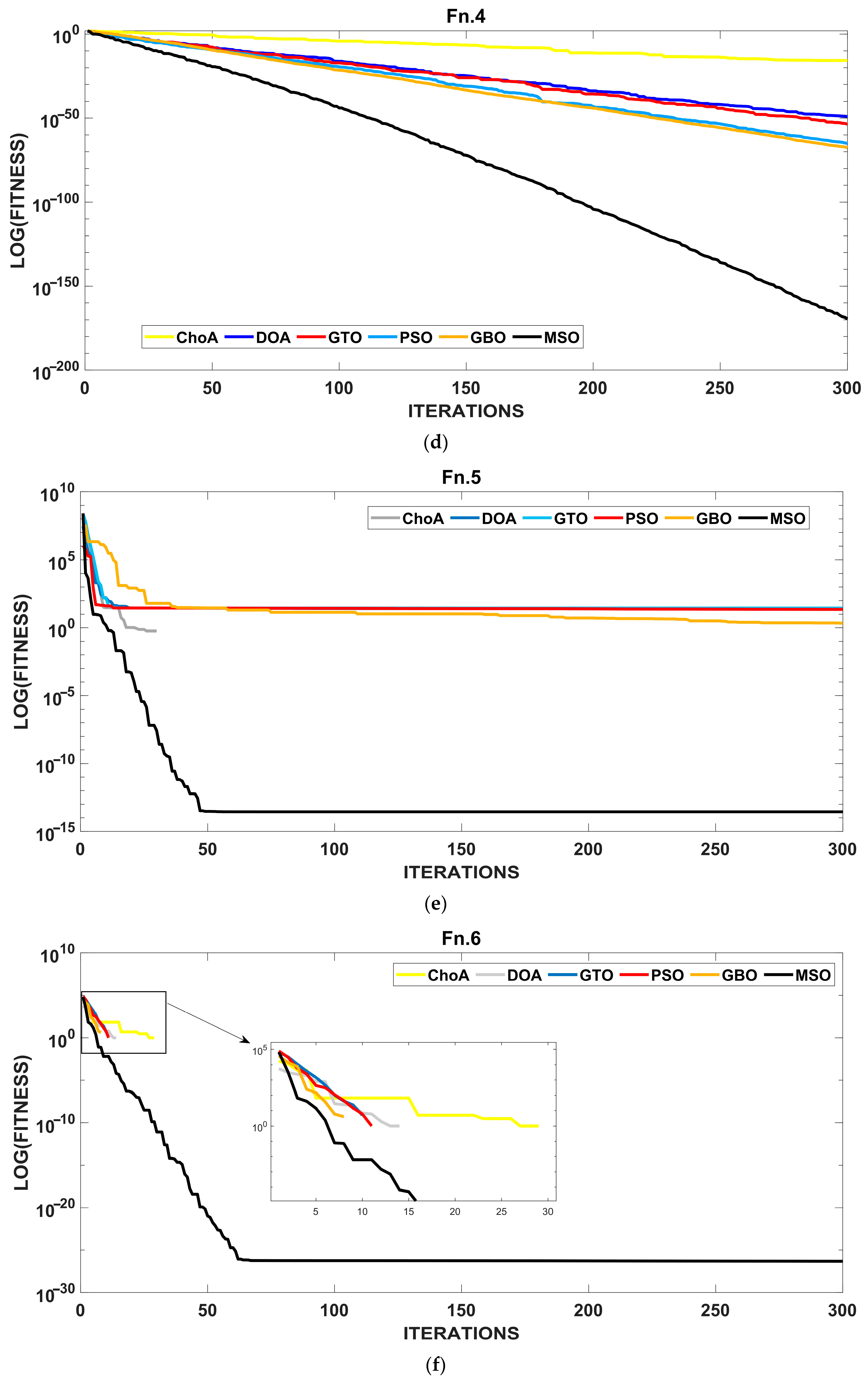 Mathematics 13 02251 g011b