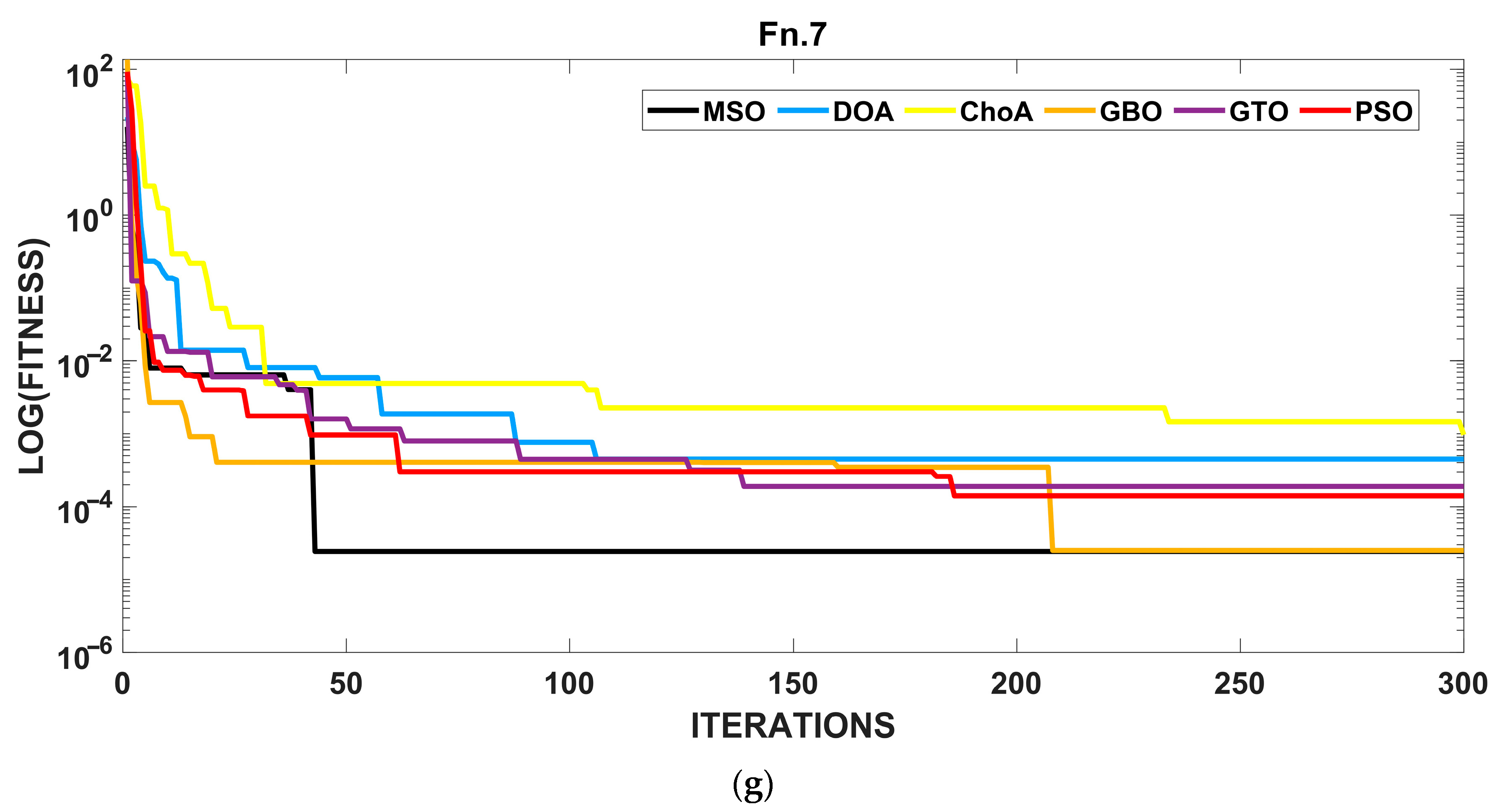 Mathematics 13 02251 g011c