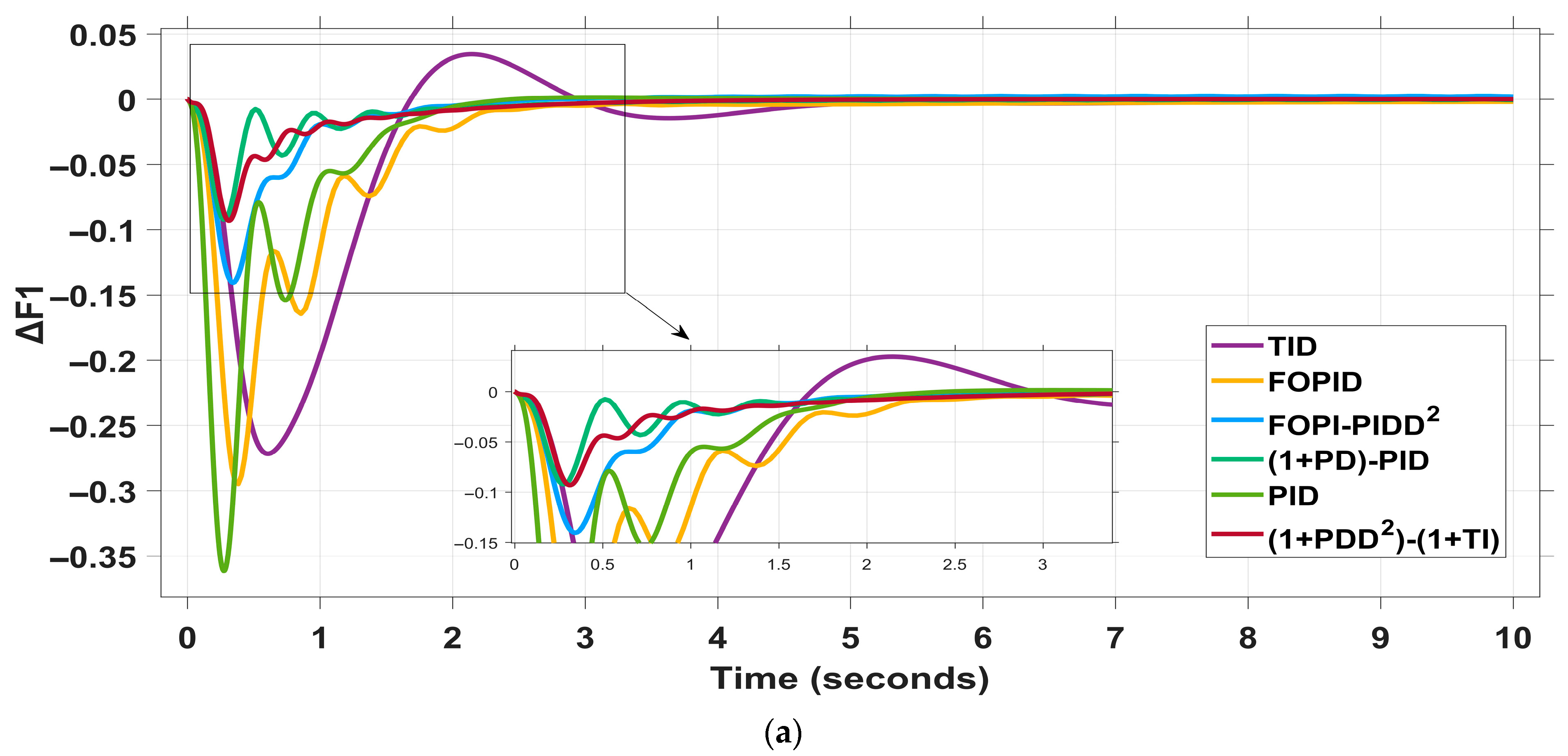 Mathematics 13 02251 g012a