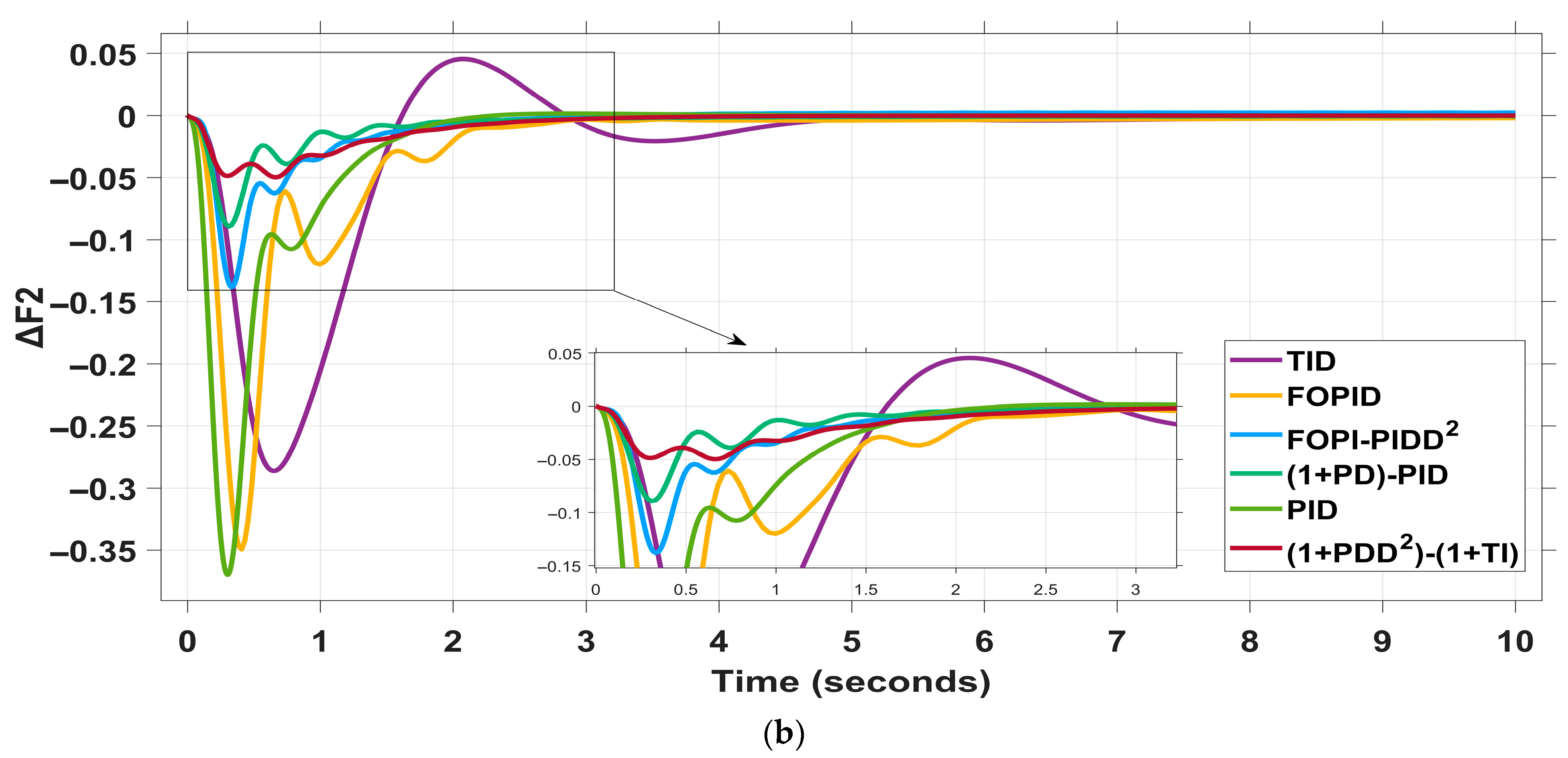 Mathematics 13 02251 g012b