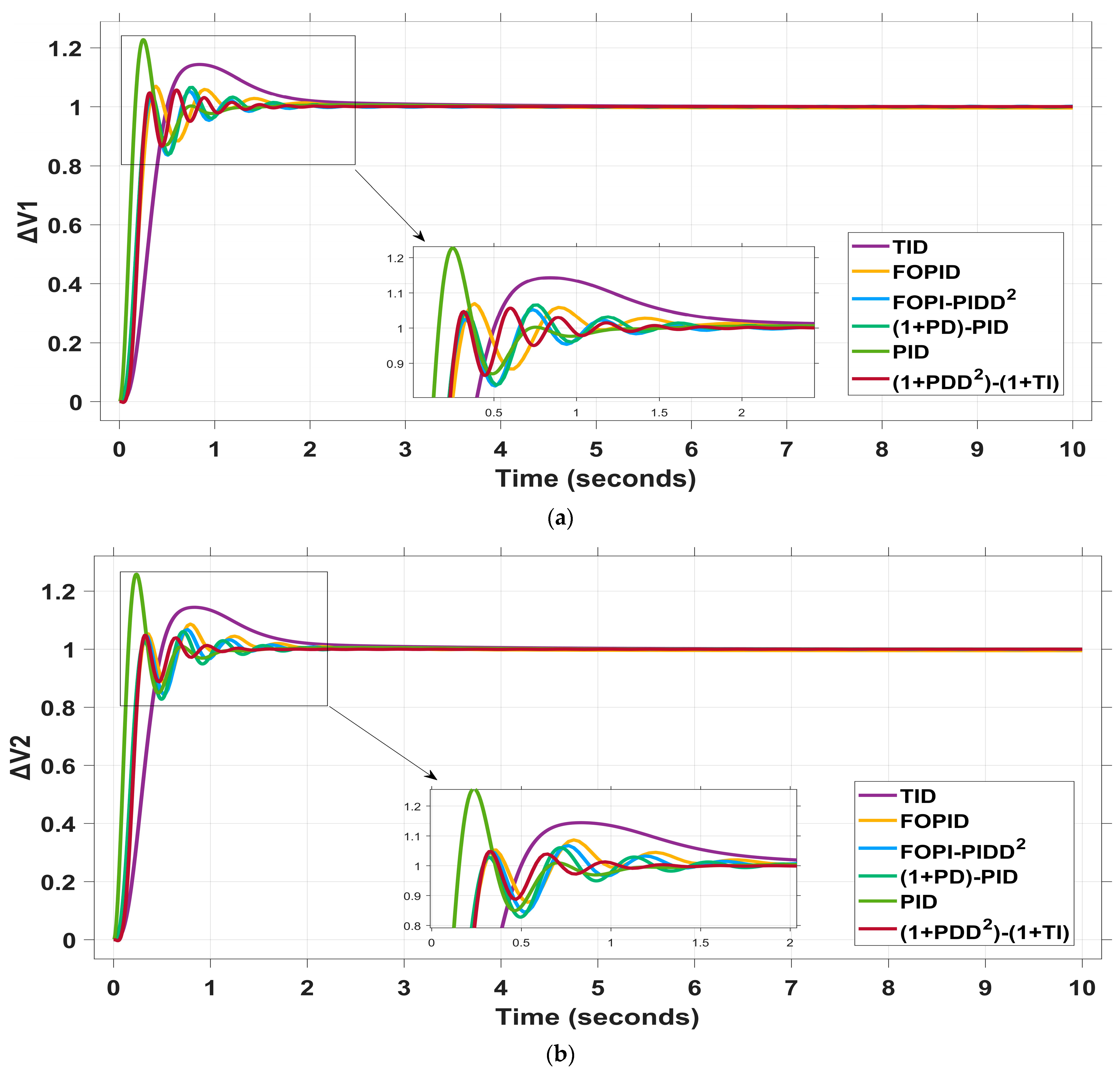 Mathematics 13 02251 g013
