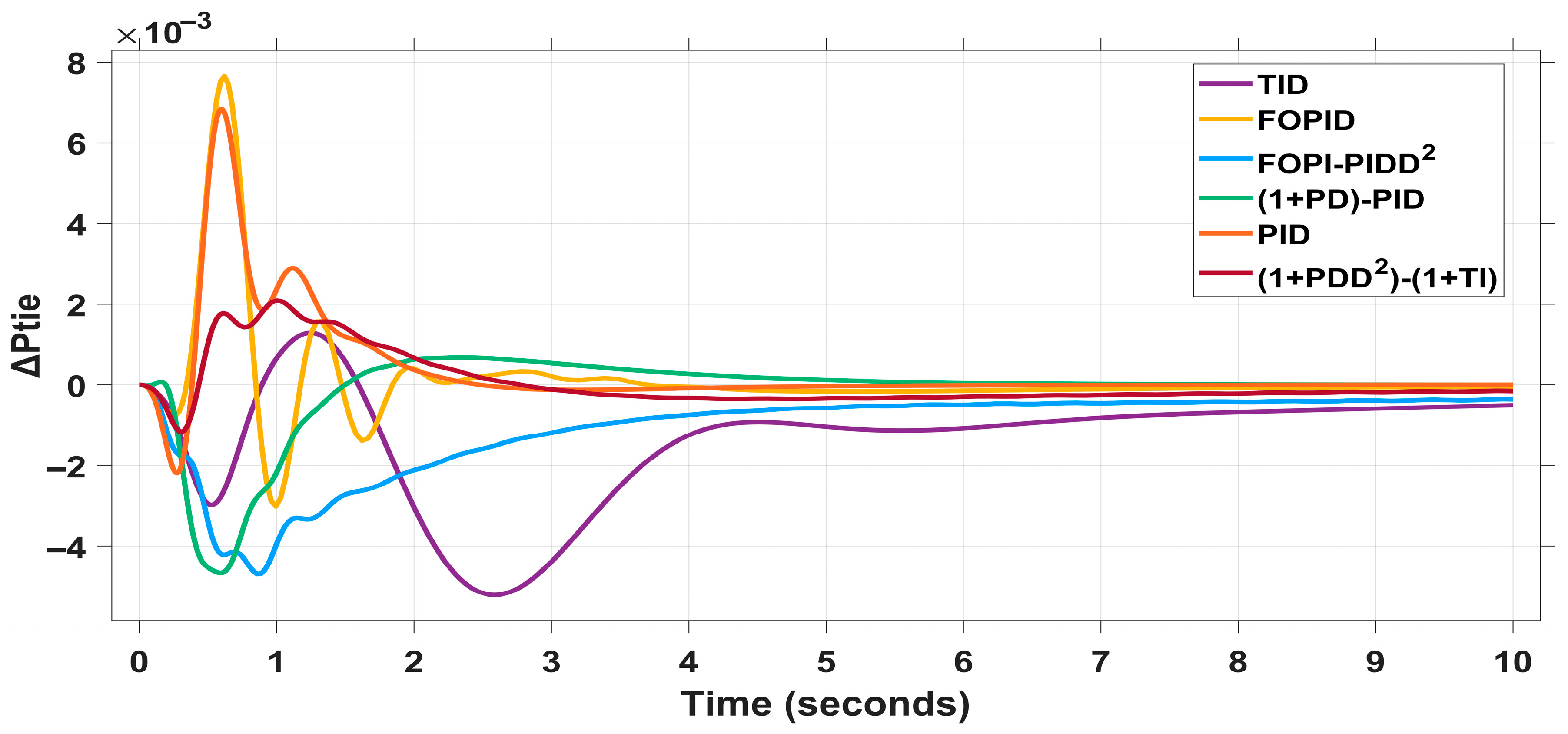 Mathematics 13 02251 g014
