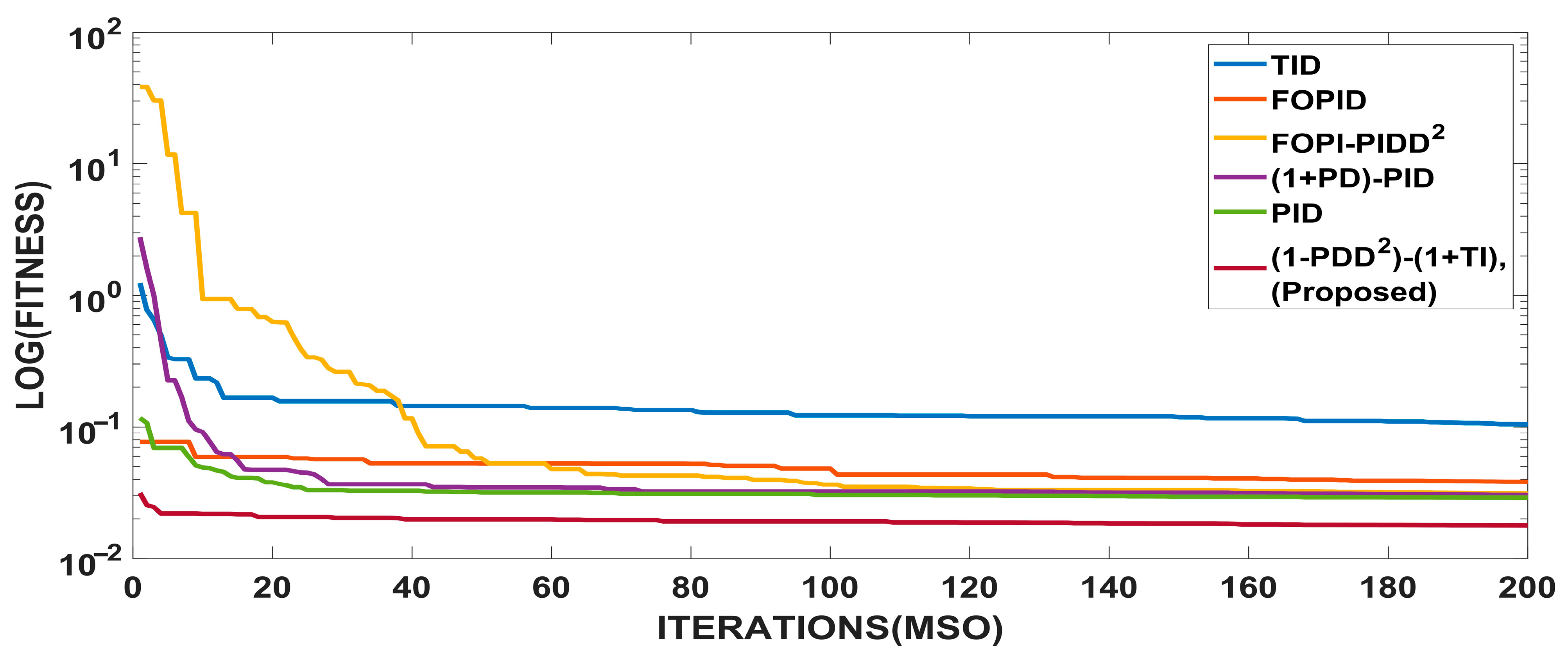 Mathematics 13 02251 g015