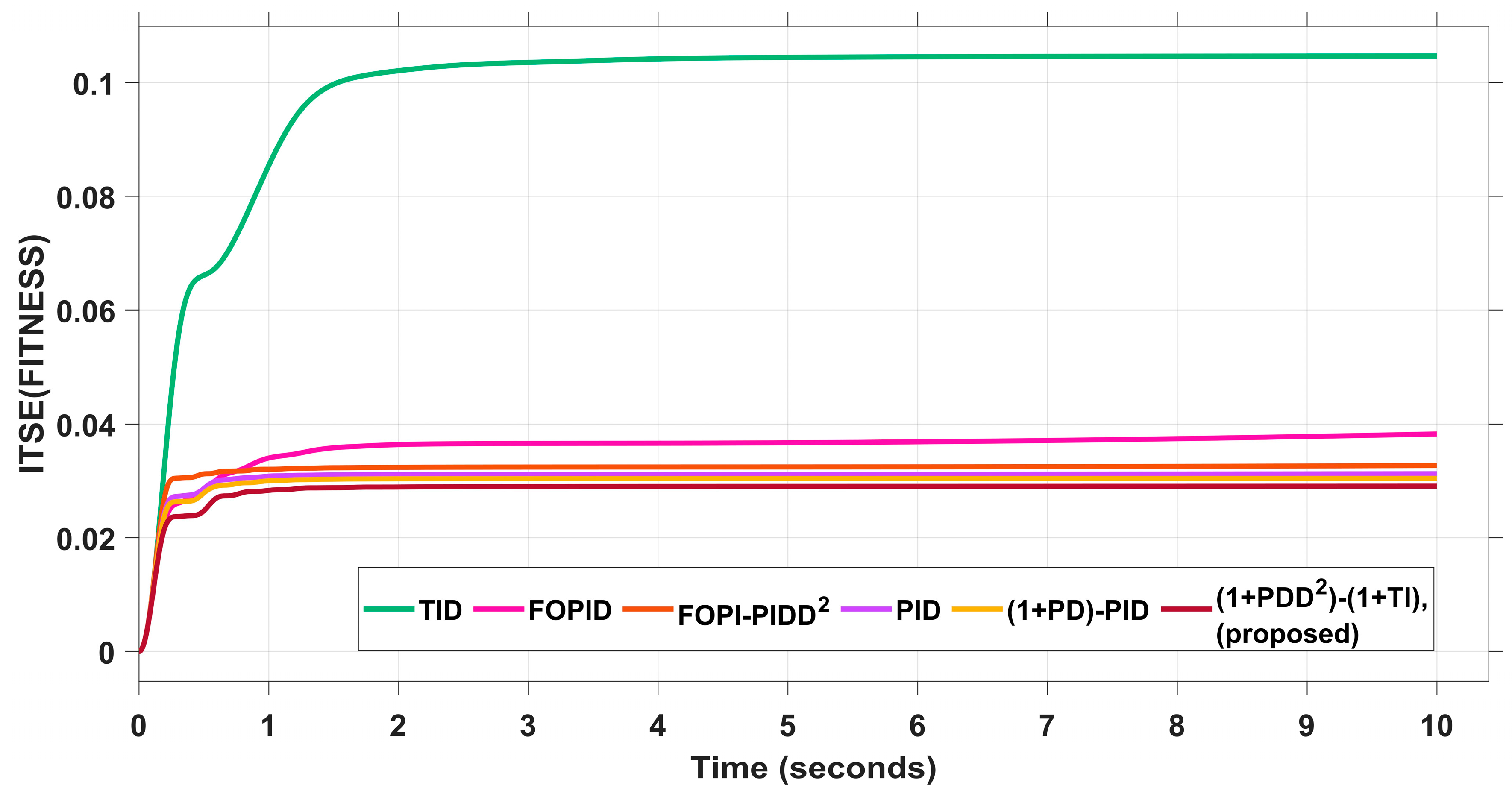 Mathematics 13 02251 g016