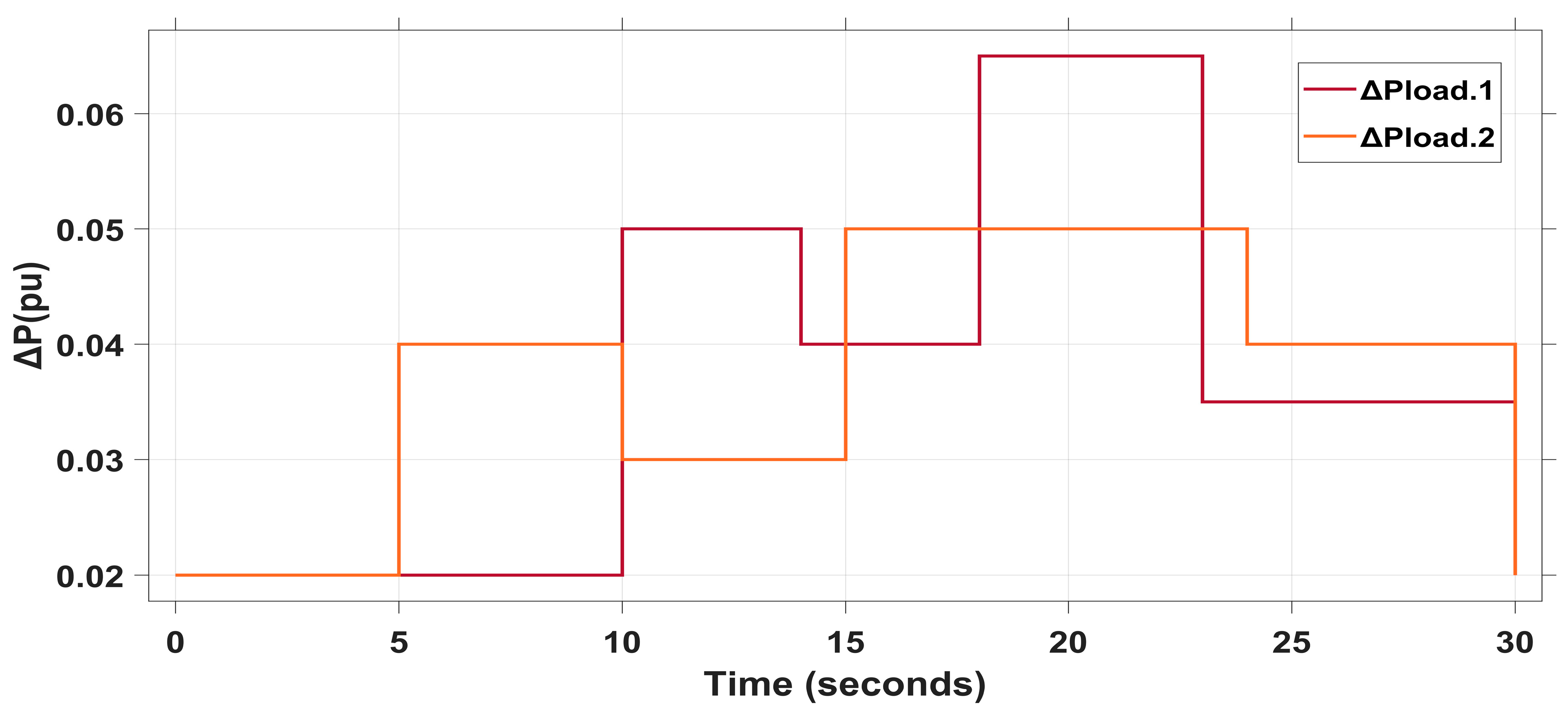 Mathematics 13 02251 g017