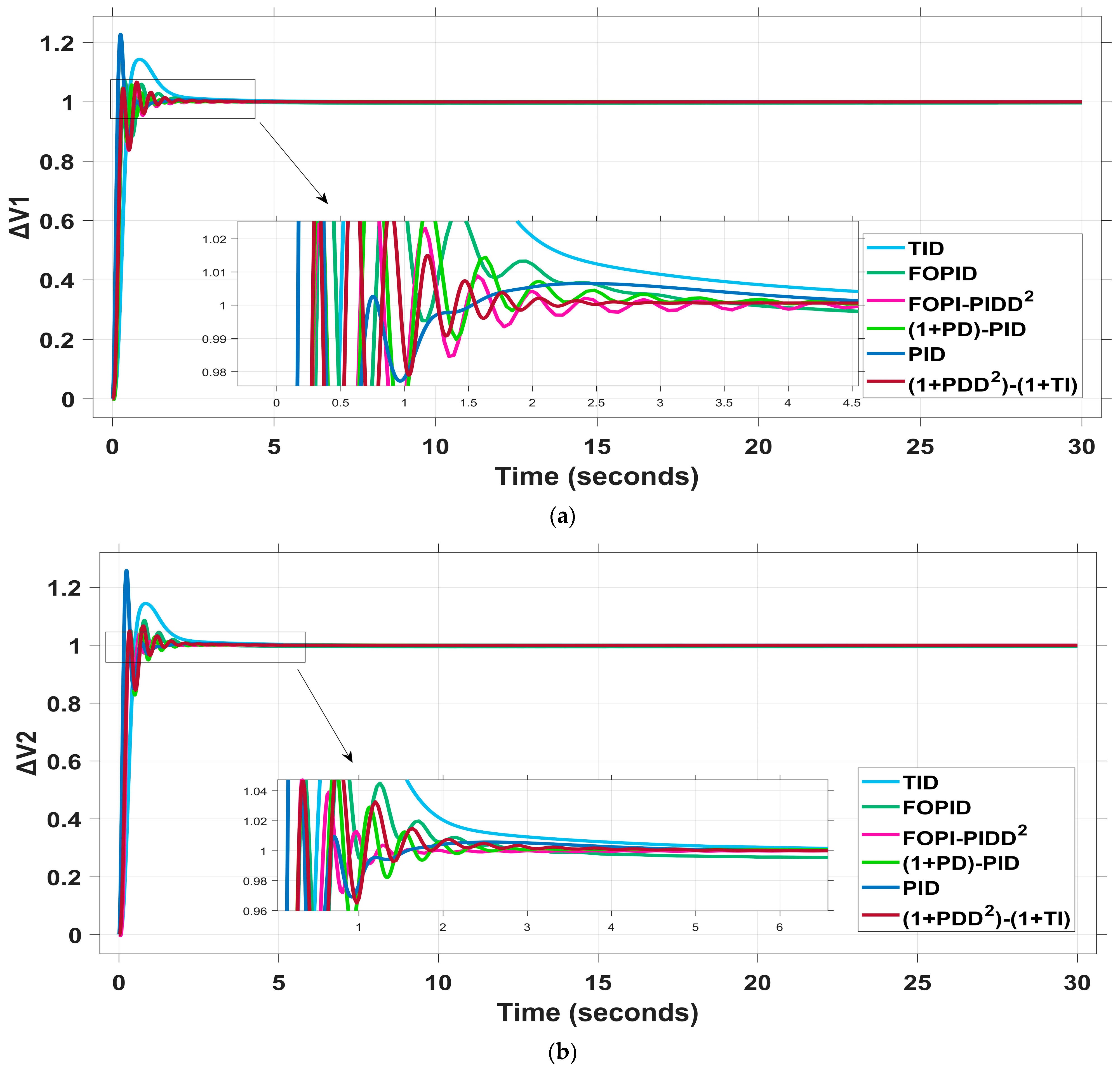 Mathematics 13 02251 g019
