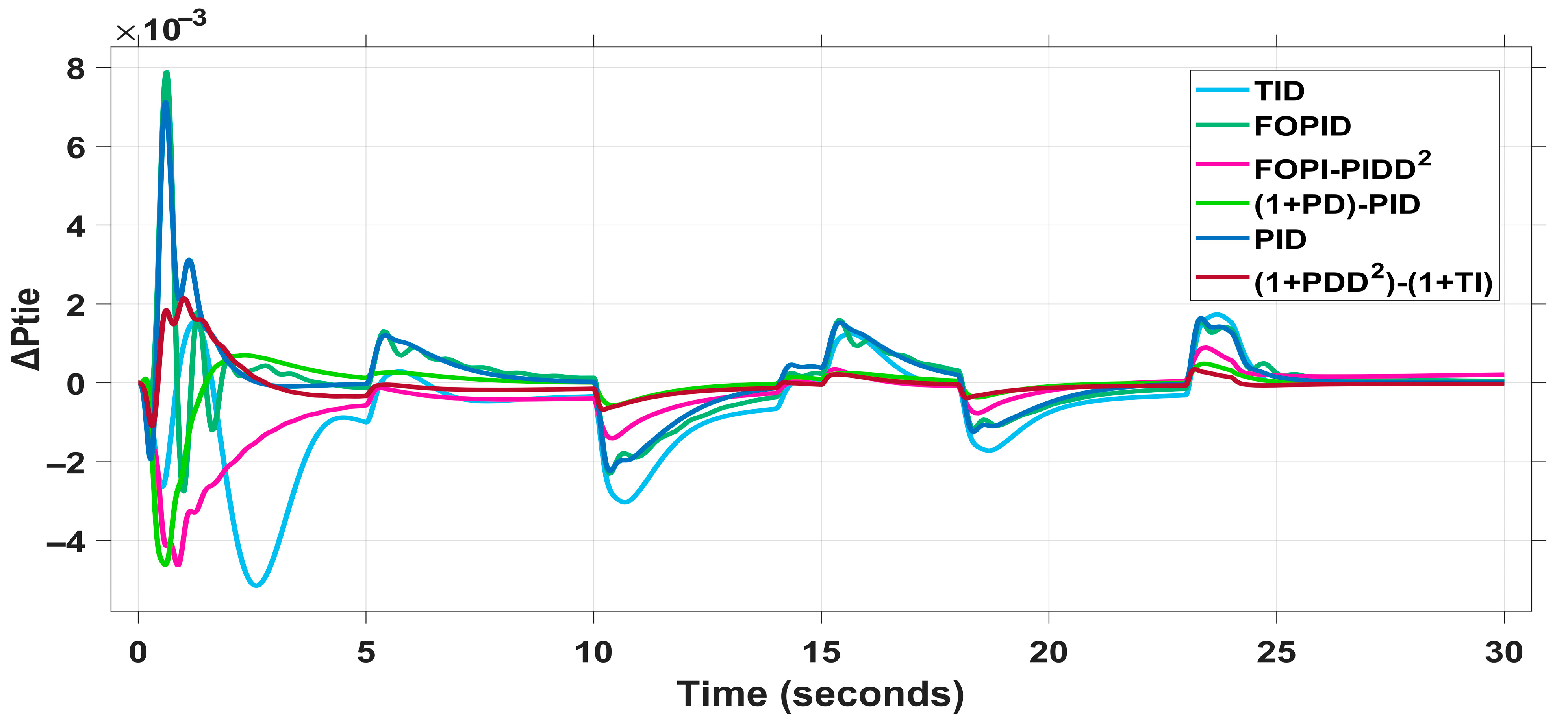 Mathematics 13 02251 g020