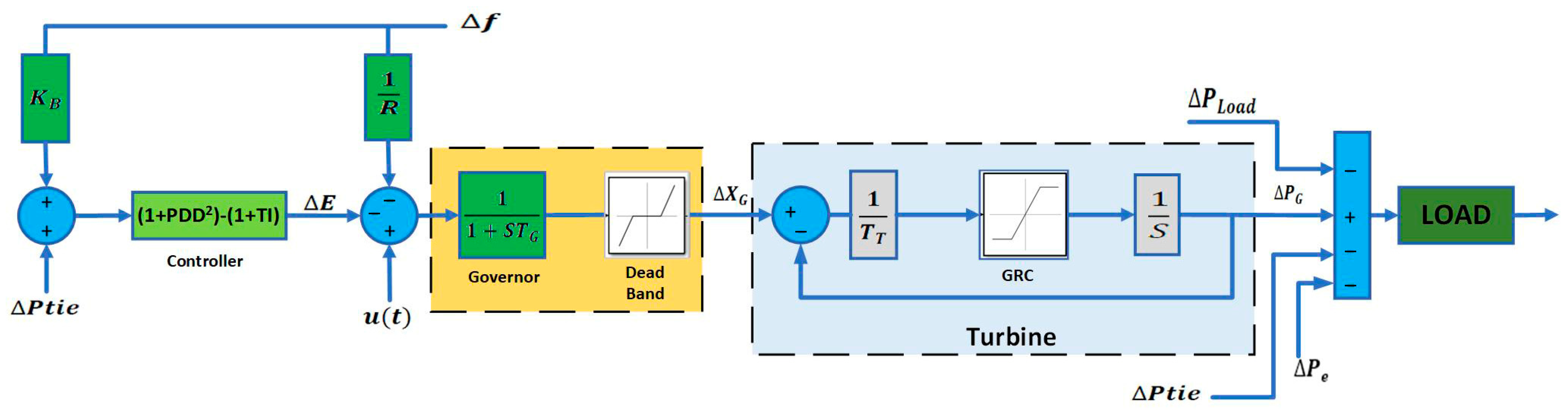 Mathematics 13 02251 g021