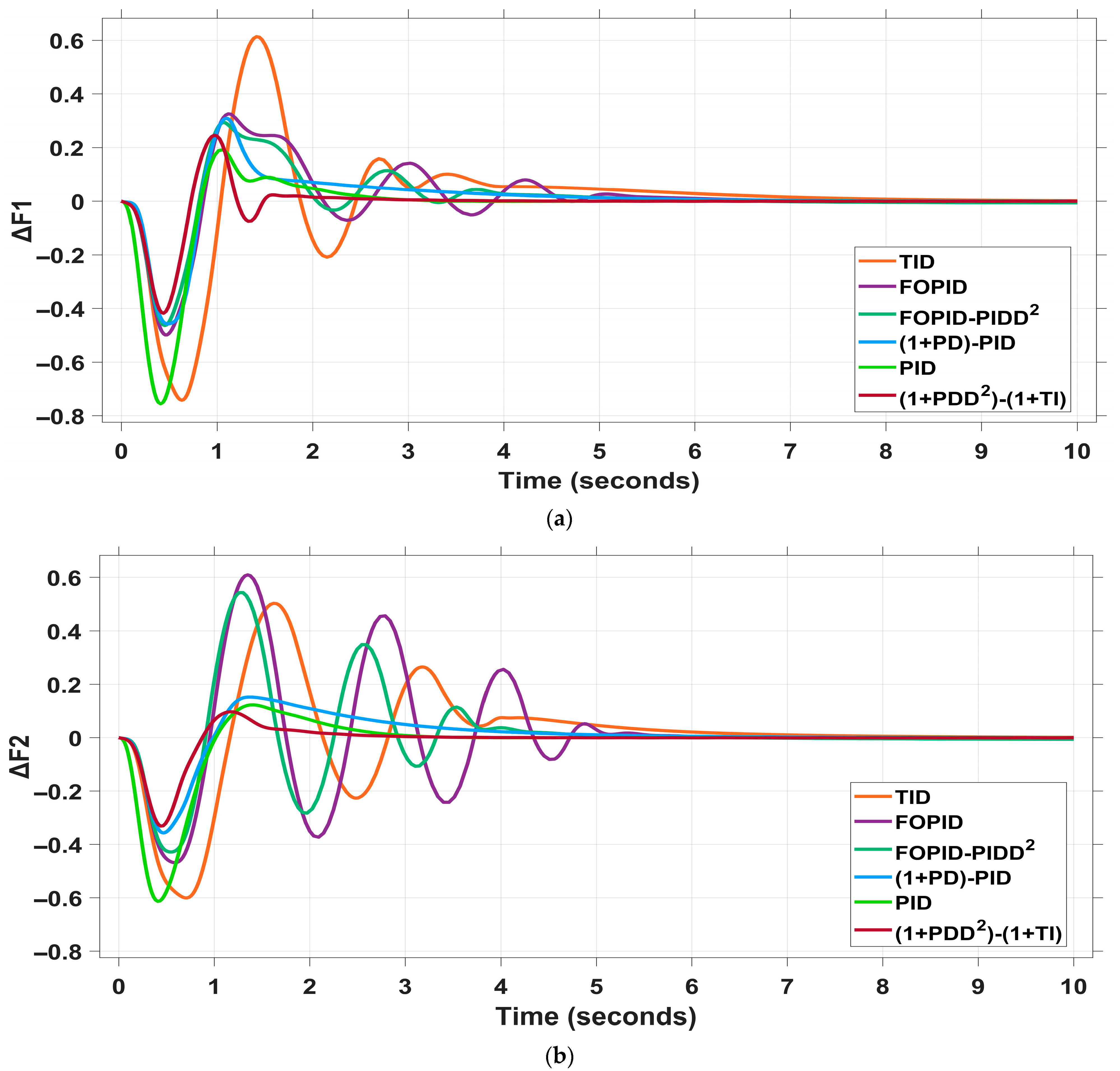 Mathematics 13 02251 g023