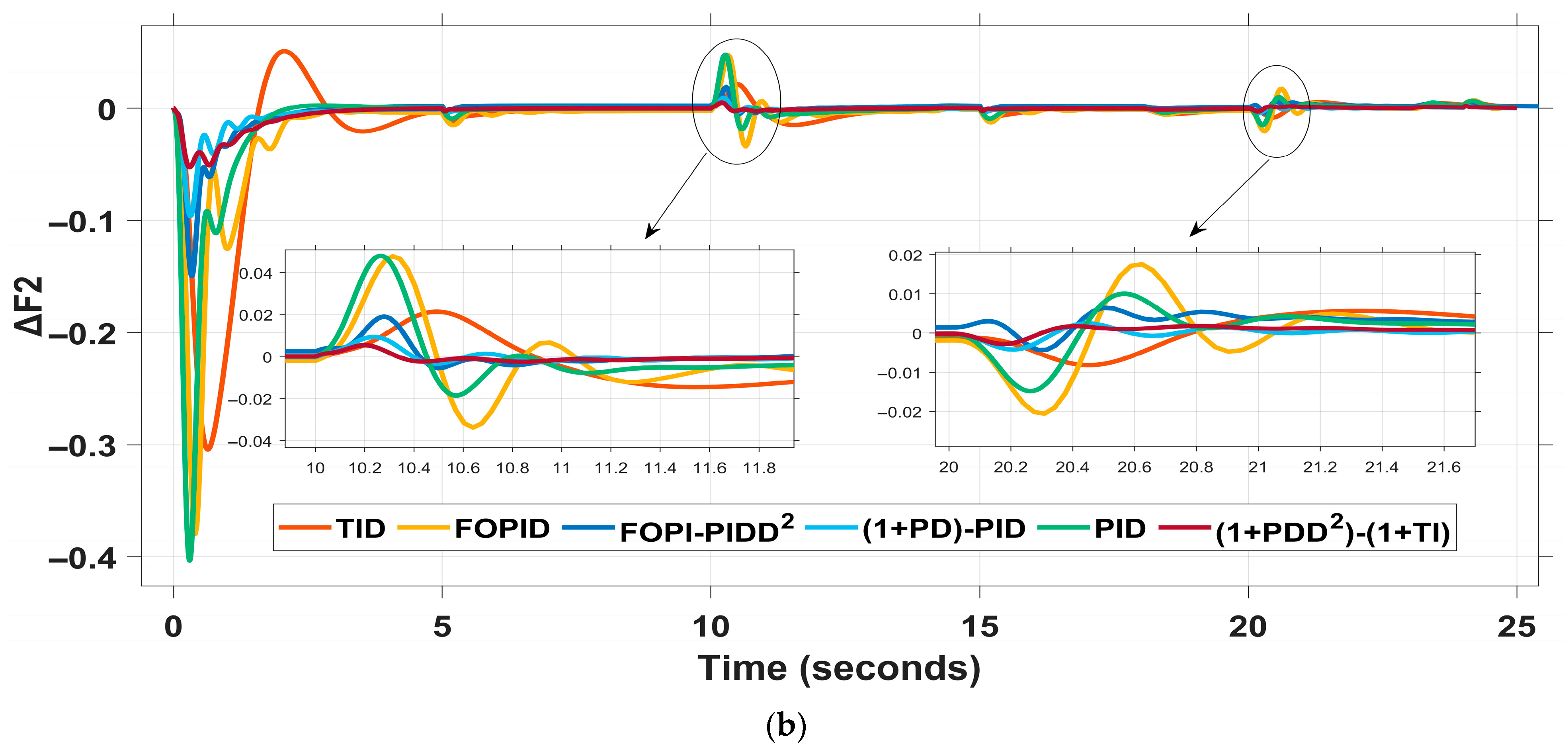 Mathematics 13 02251 g025b