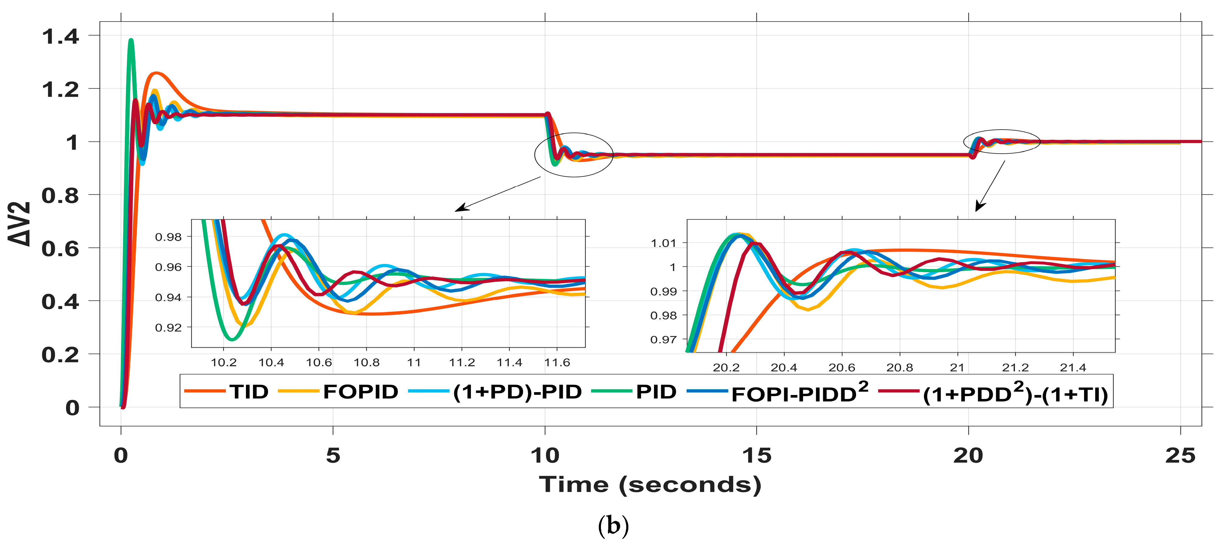 Mathematics 13 02251 g027b