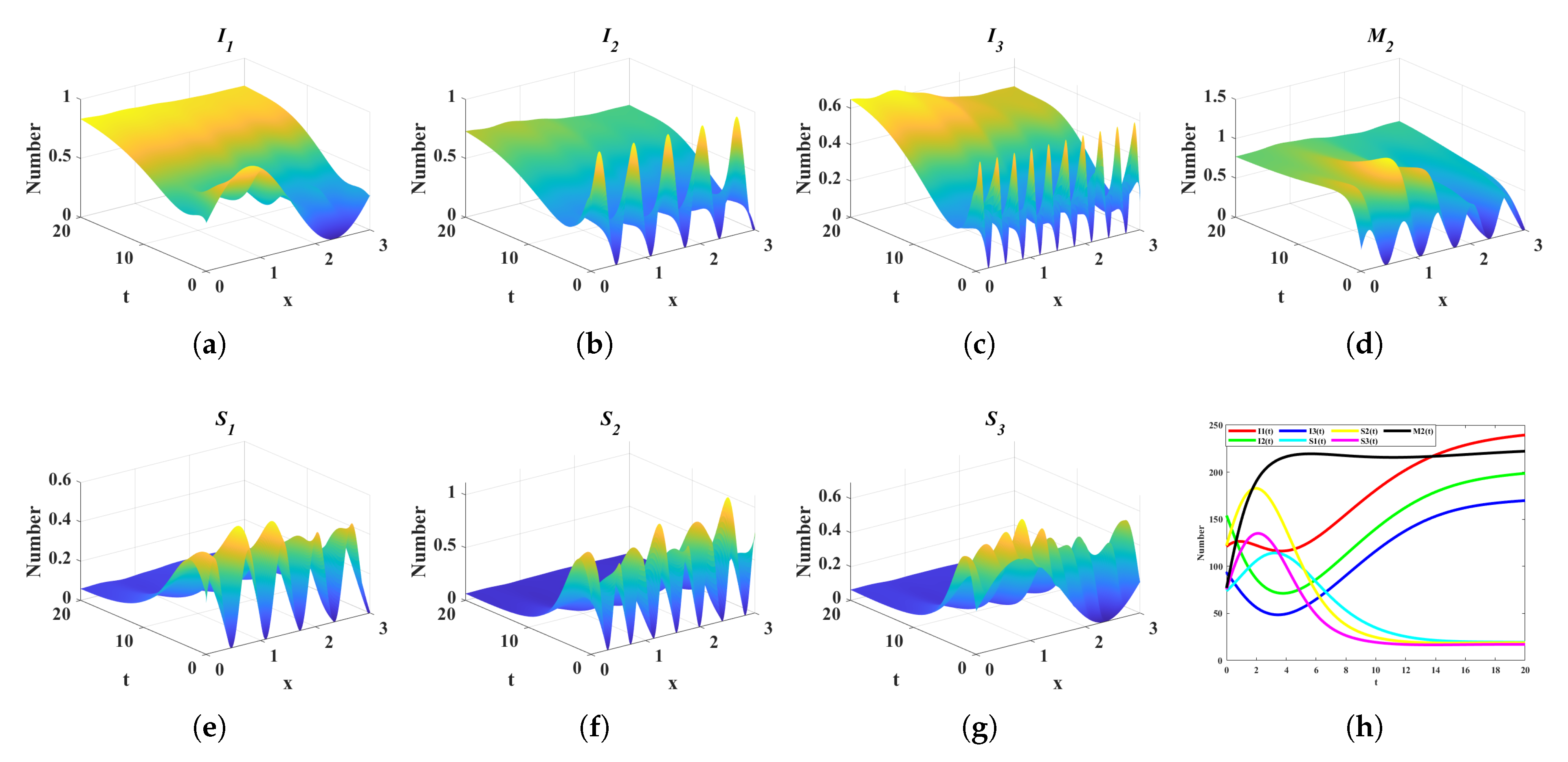 Mathematics 13 02253 g005