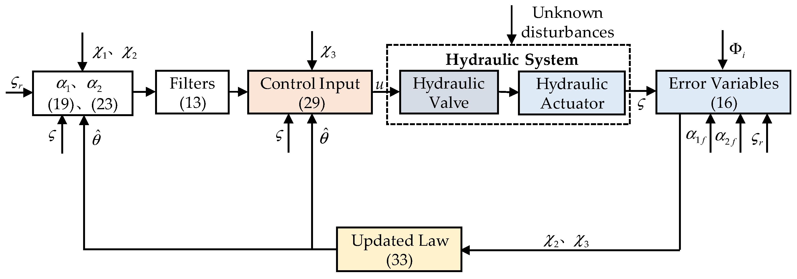 Mathematics 13 02258 g002