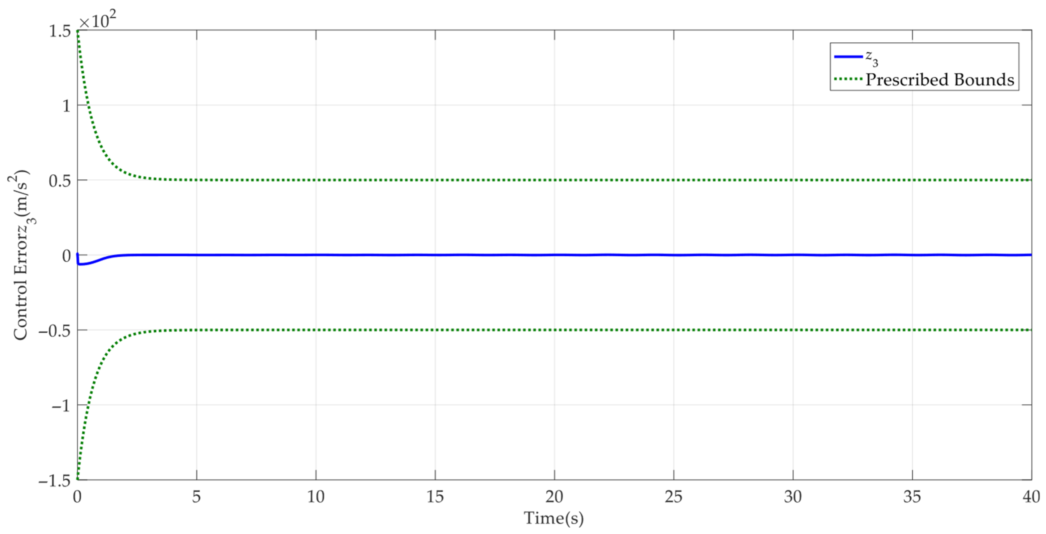 Mathematics 13 02258 g008