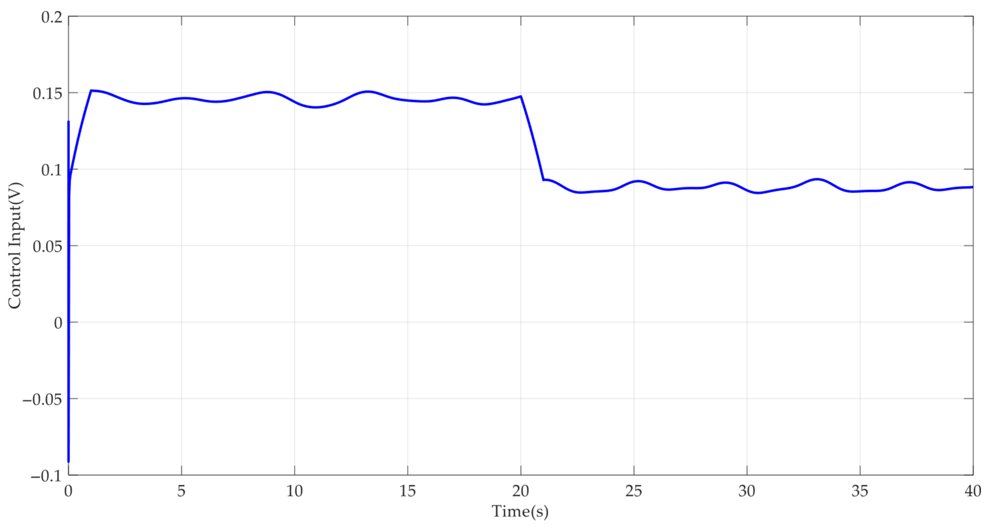 Mathematics 13 02258 g009