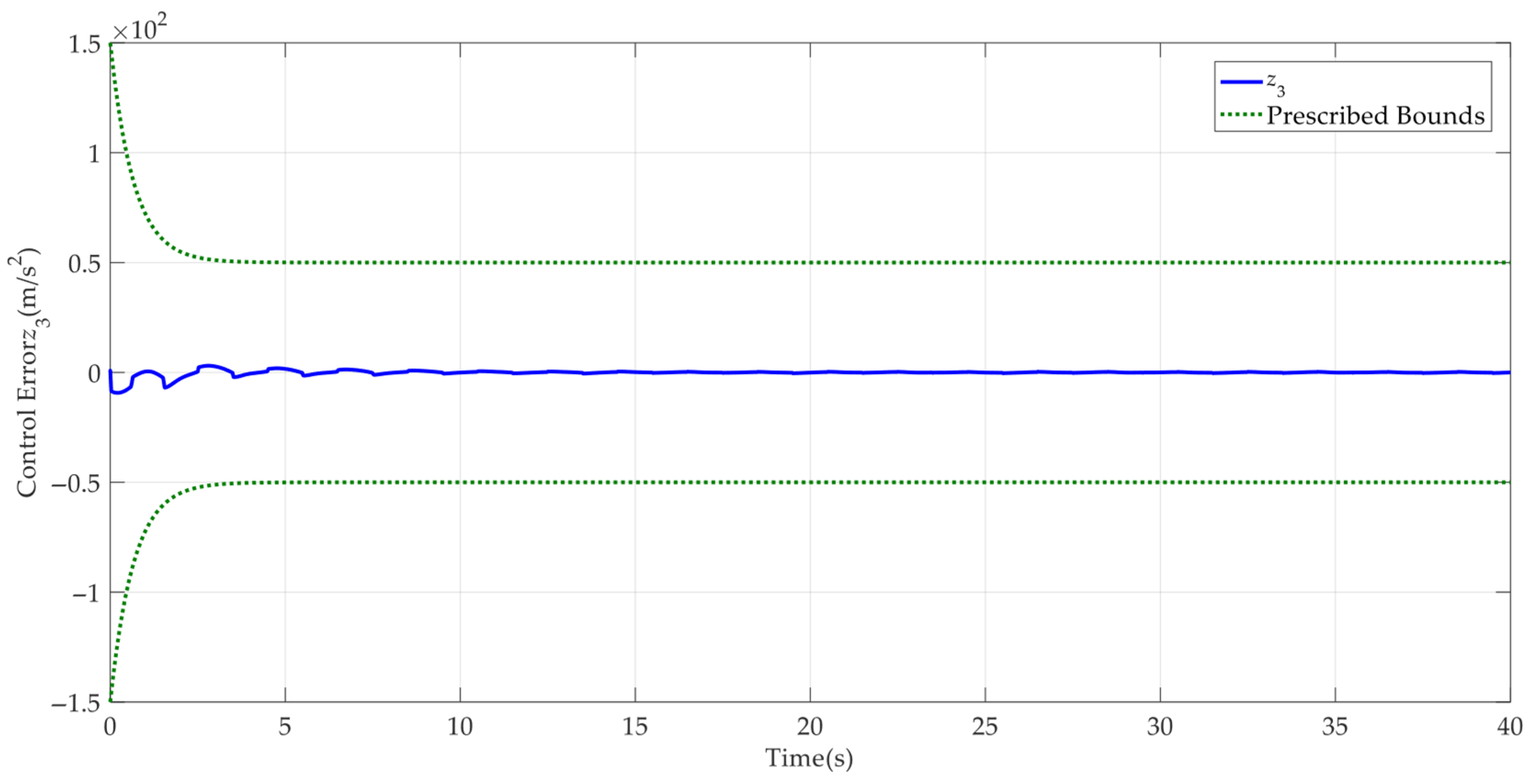 Mathematics 13 02258 g015