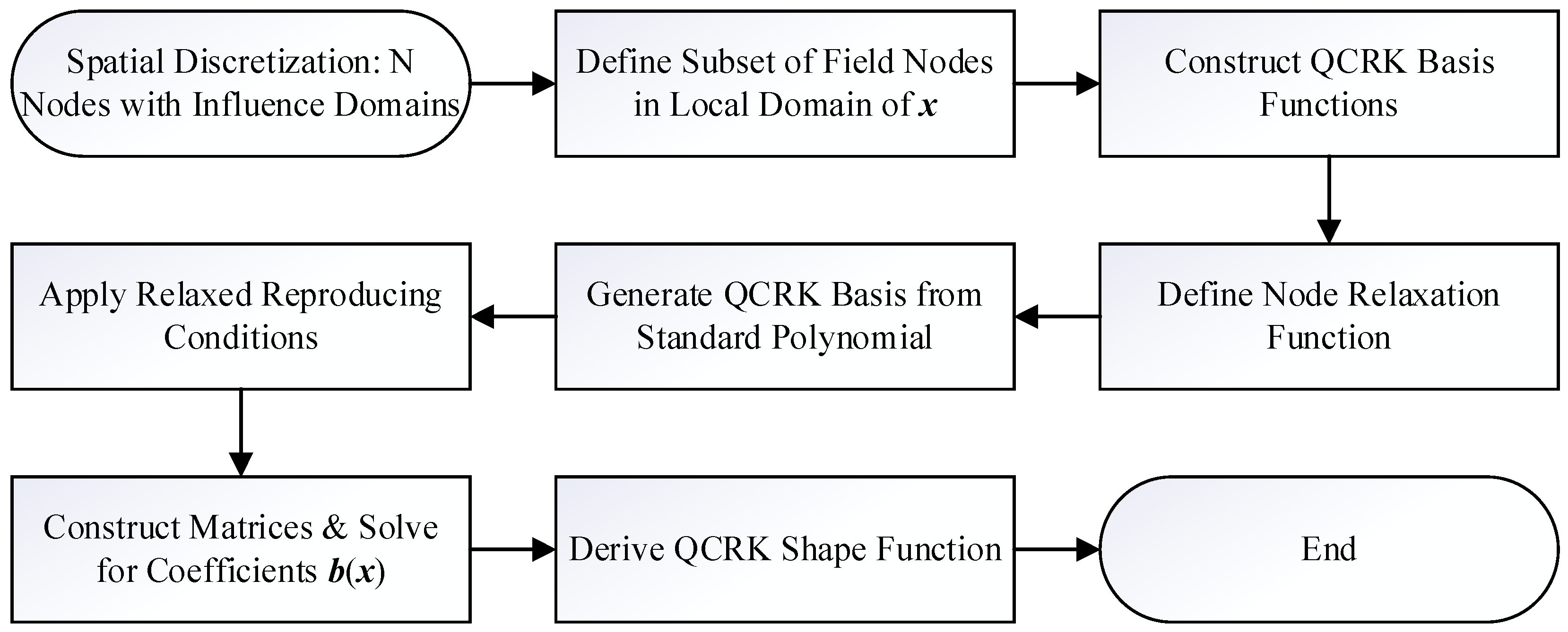 Mathematics 13 02259 g001