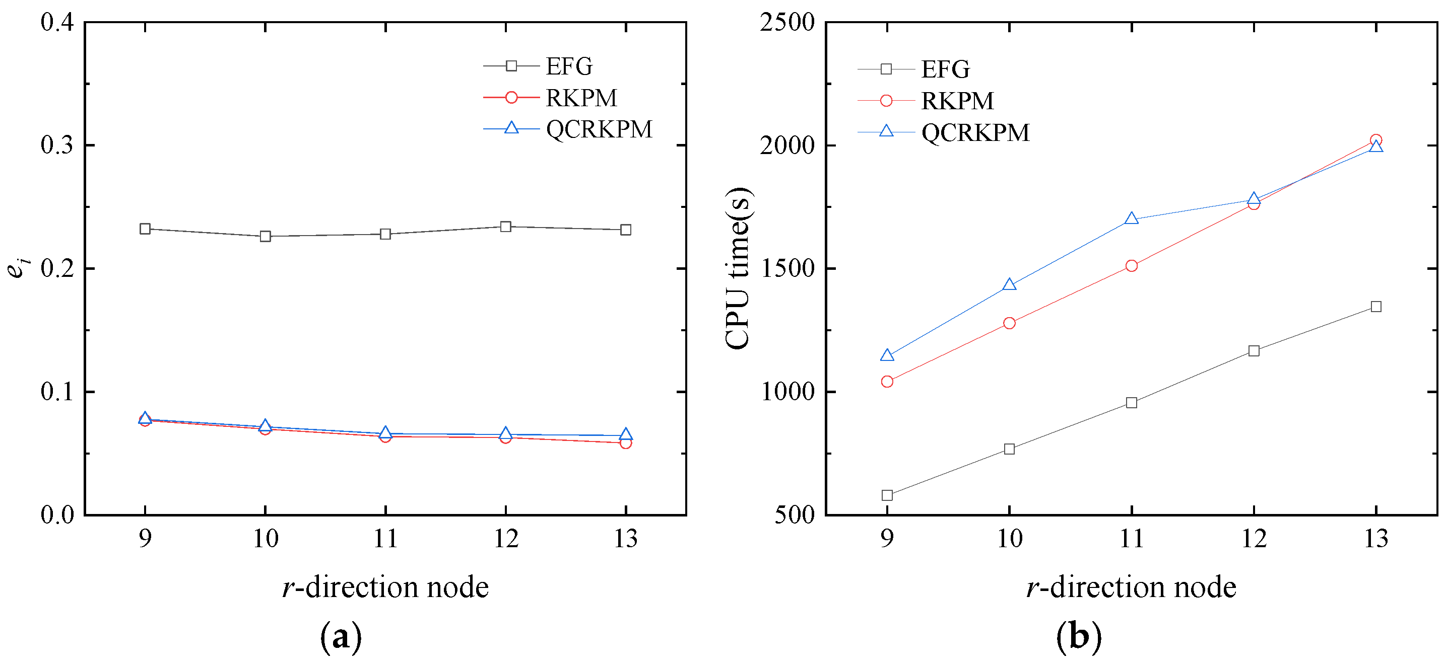 Mathematics 13 02259 g010