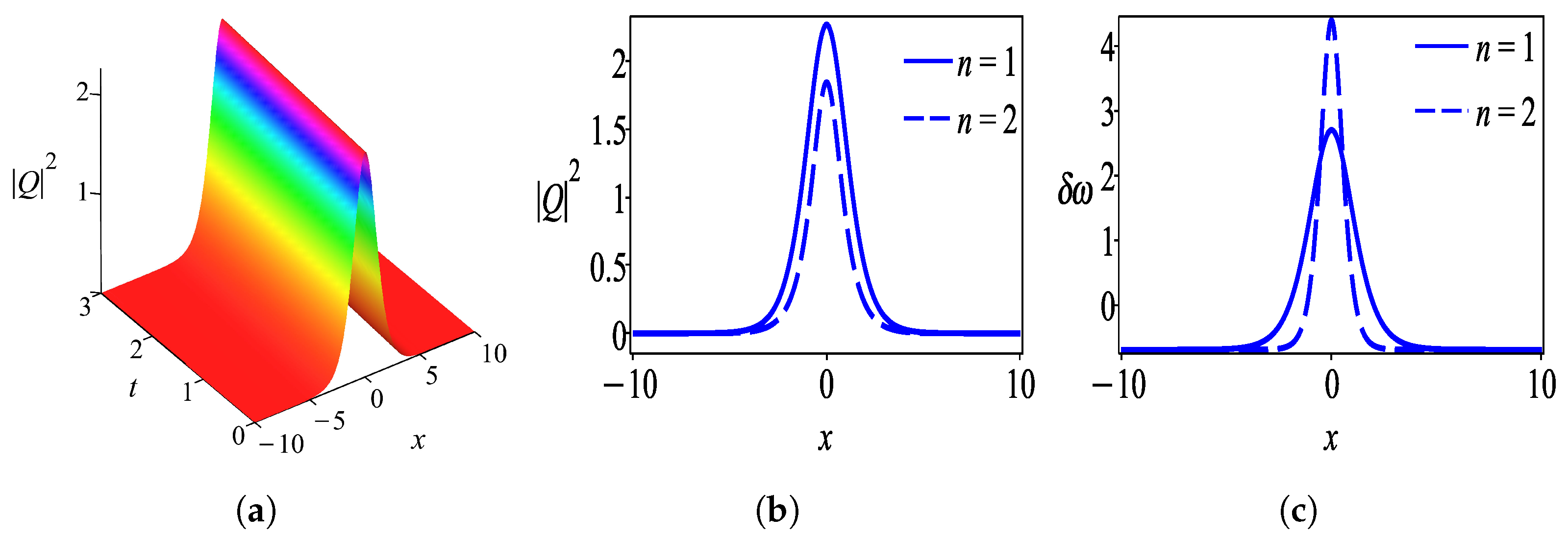 Mathematics 13 02261 g002