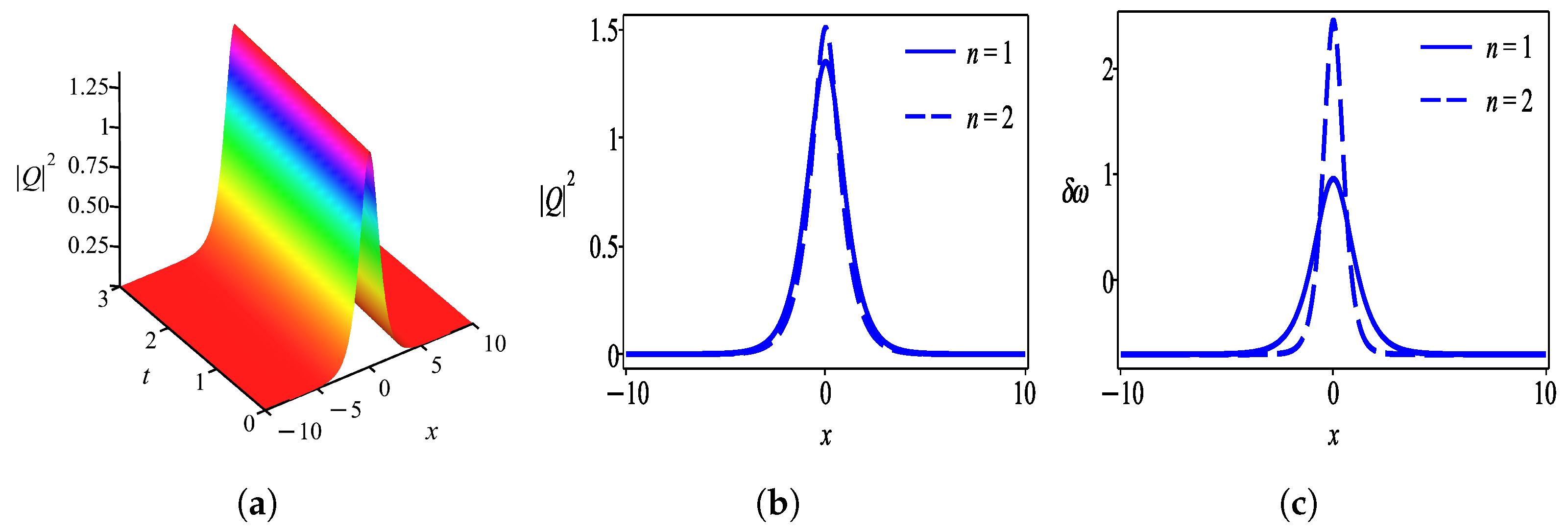 Mathematics 13 02261 g011