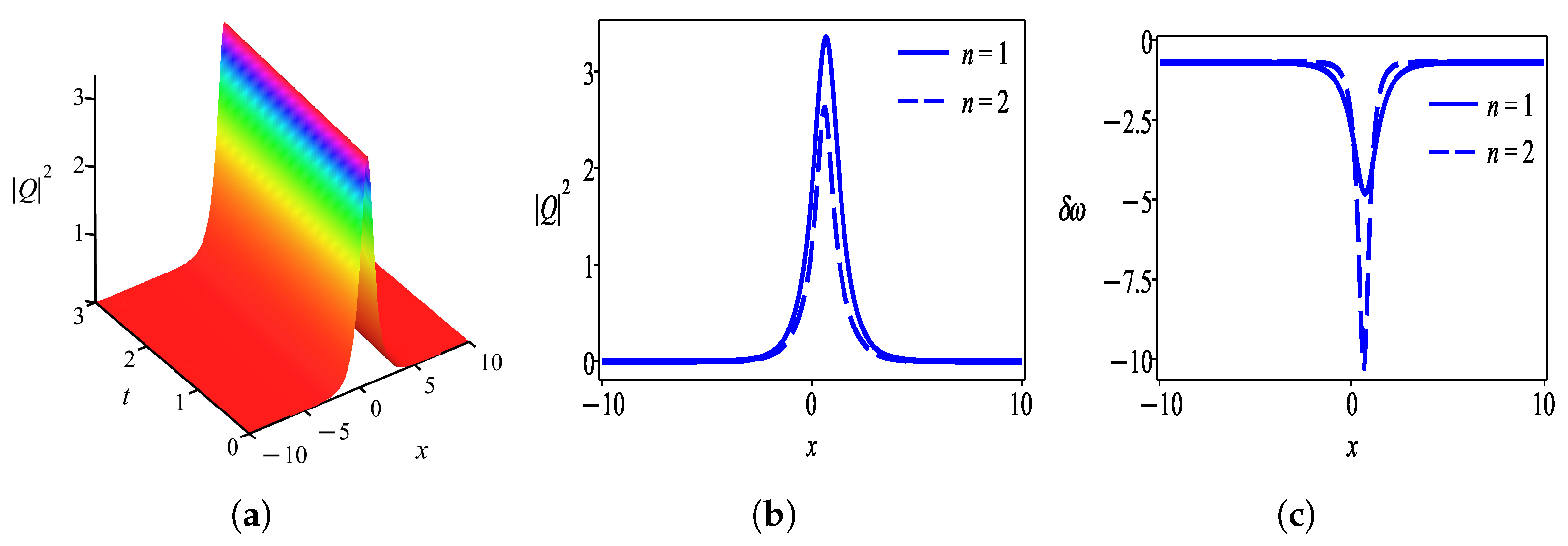 Mathematics 13 02261 g012