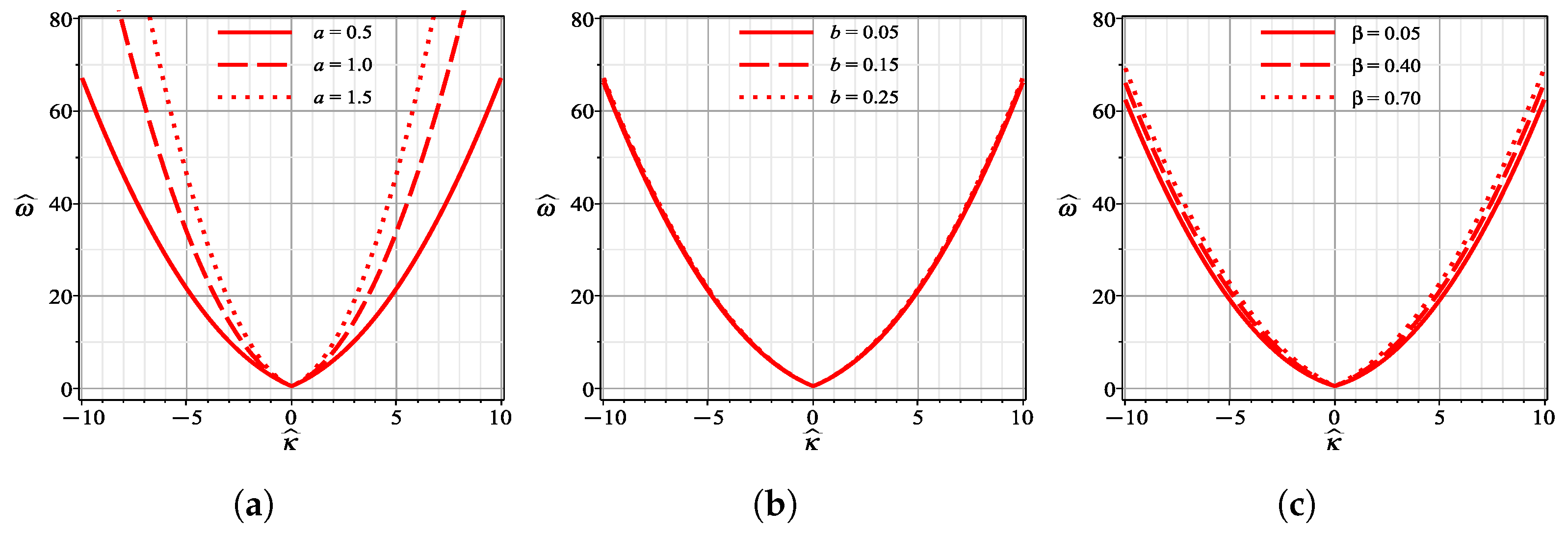 Mathematics 13 02261 g017