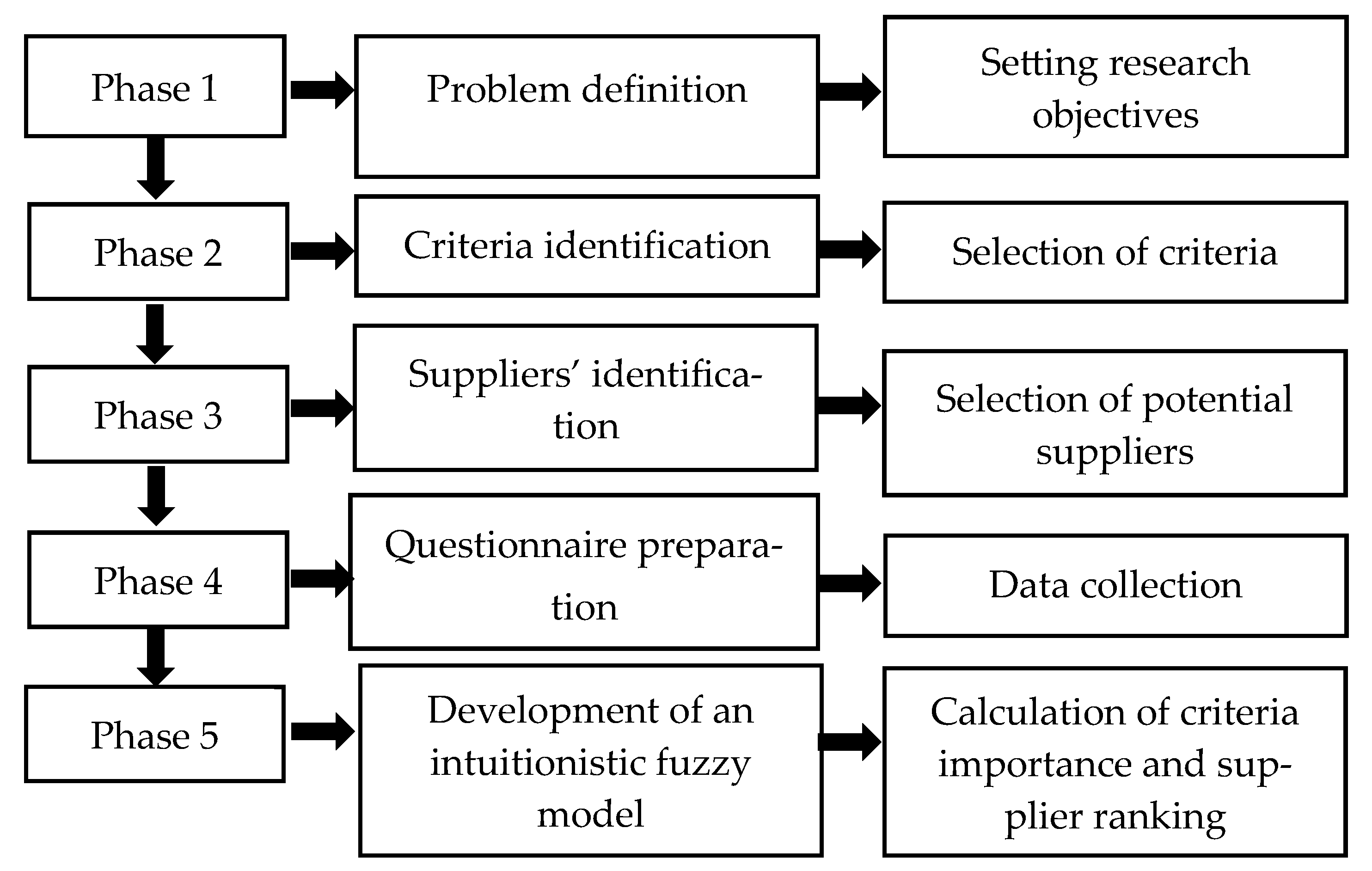 Mathematics 13 02268 g001