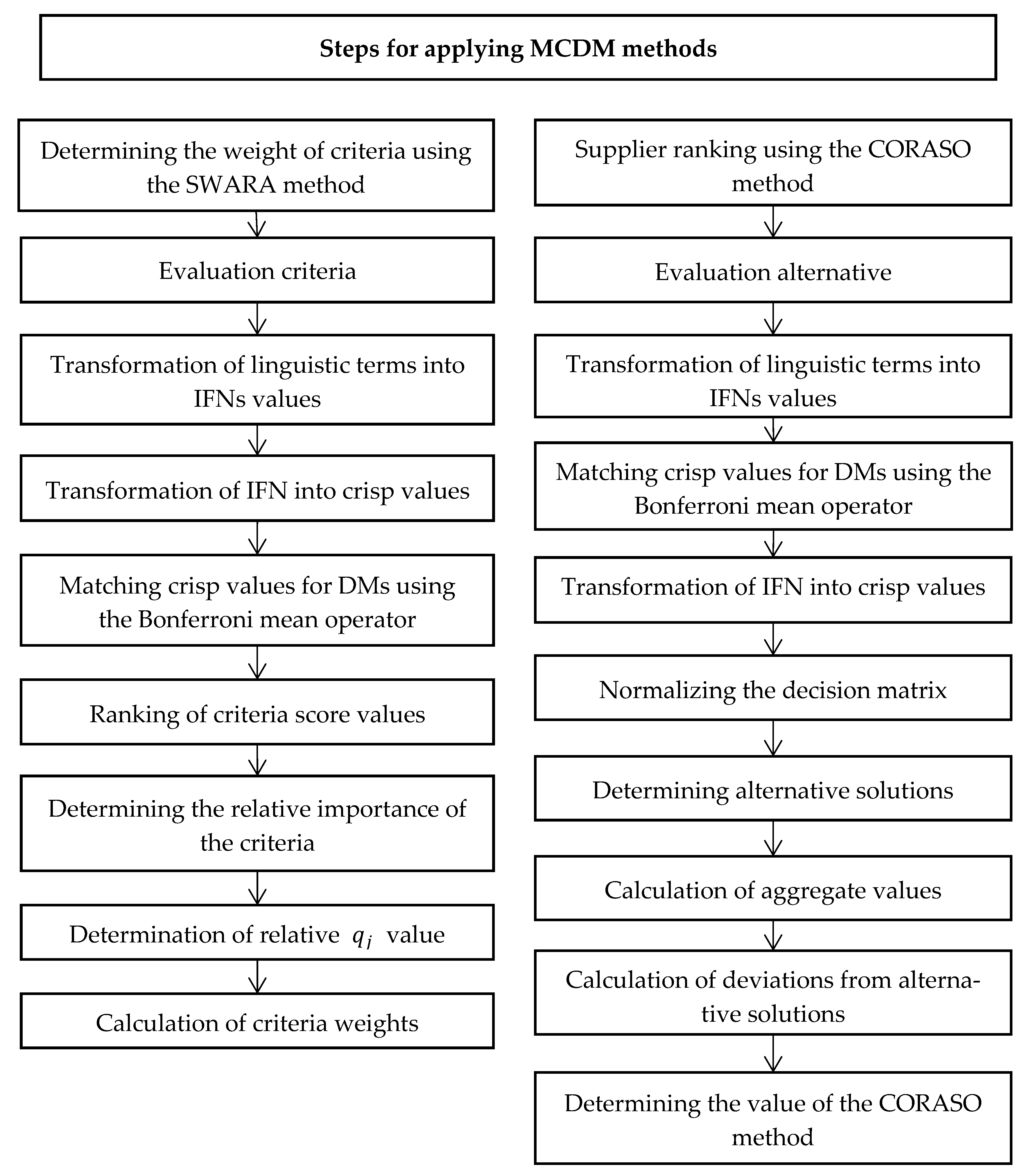 Mathematics 13 02268 g002