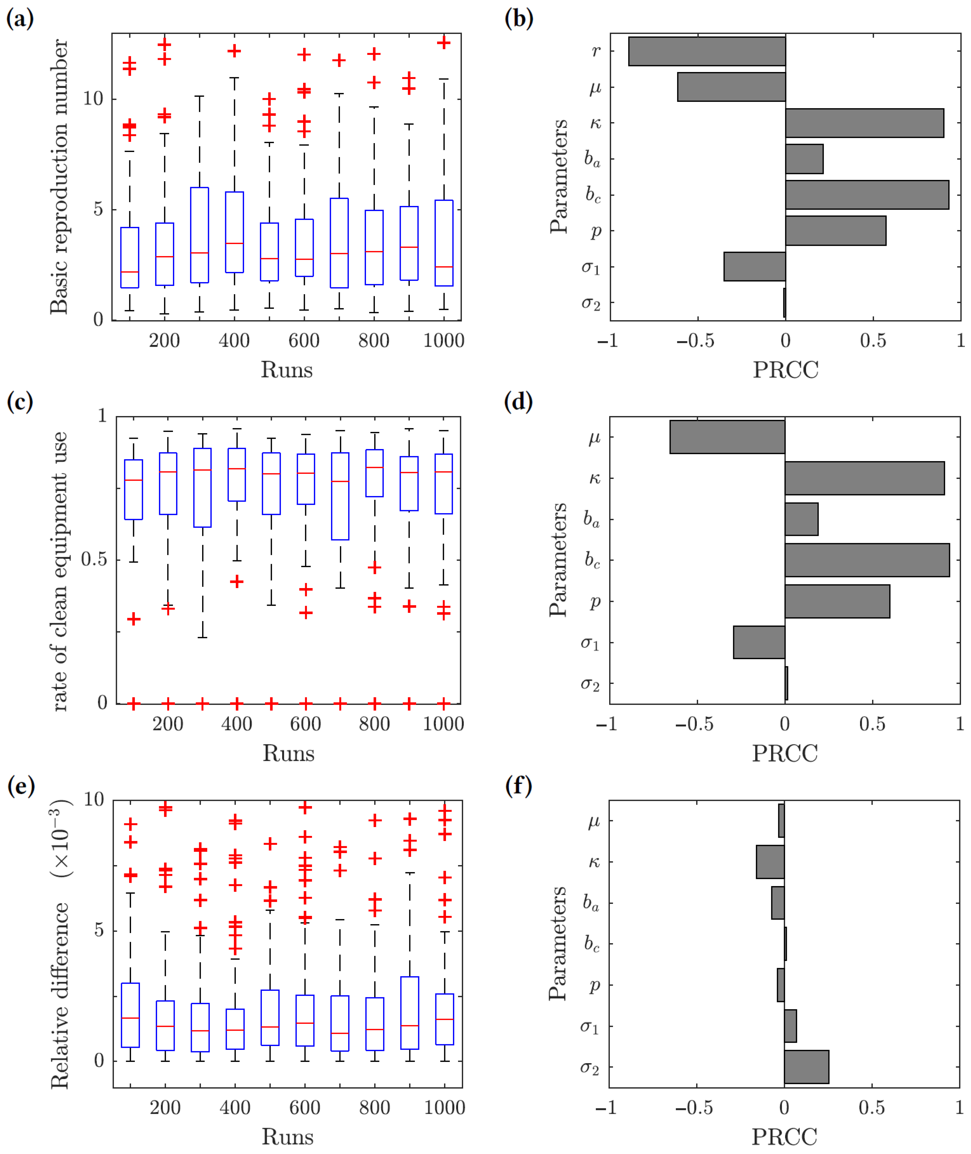 Mathematics 13 02270 g004