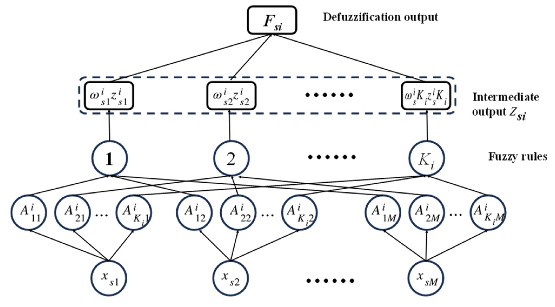 Mathematics 13 02274 g005