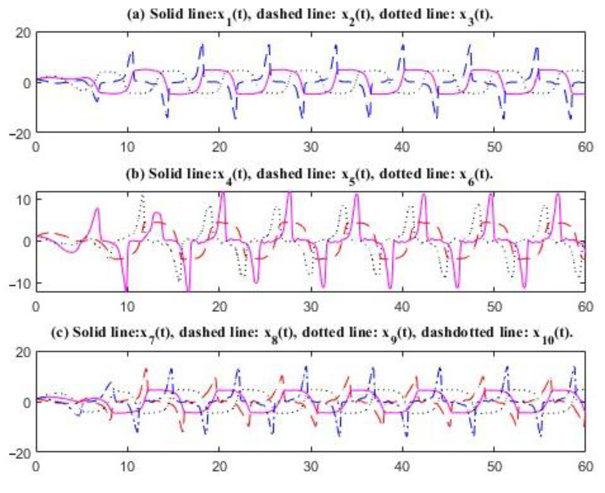 Mathematics 13 02275 g002
