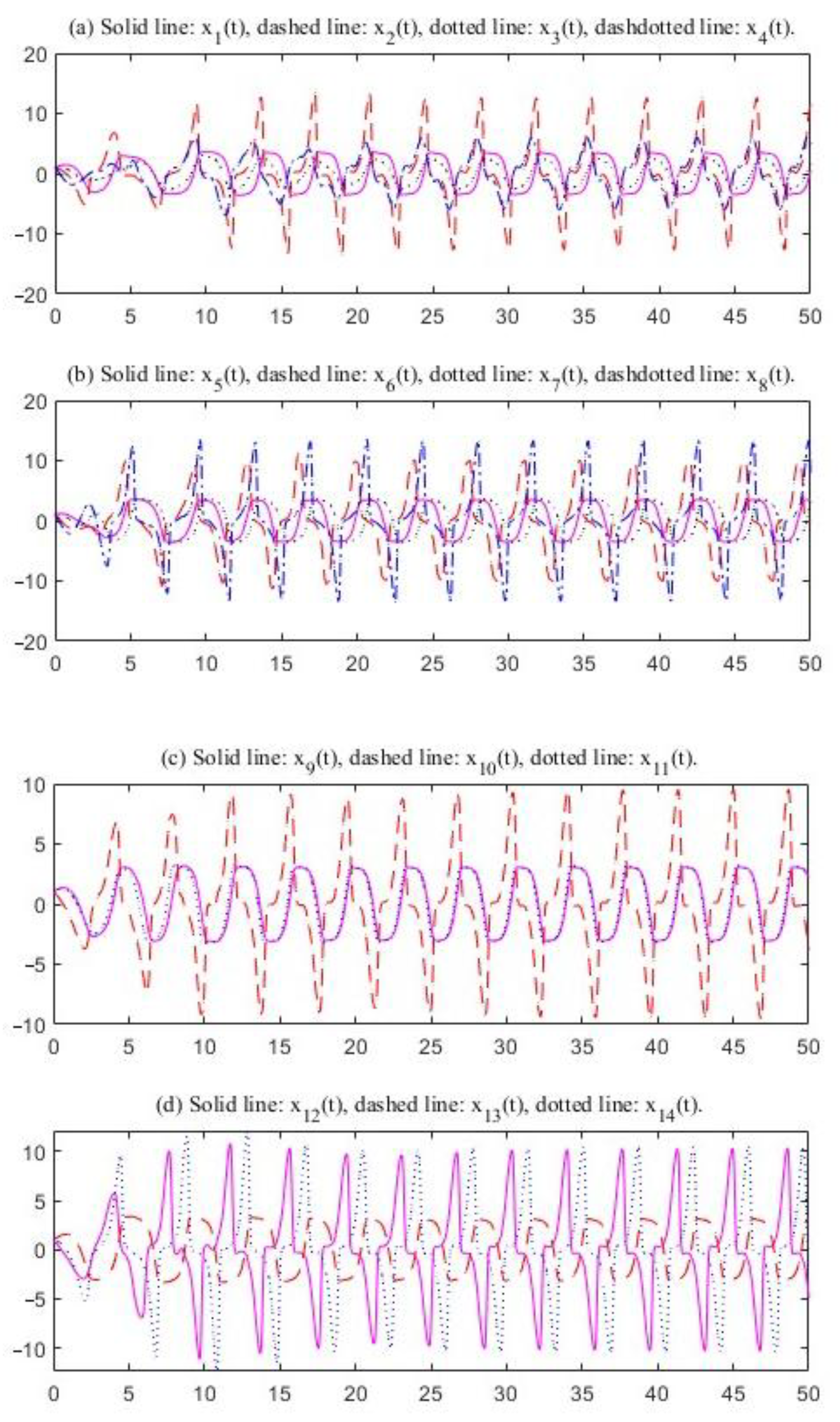 Mathematics 13 02275 g005