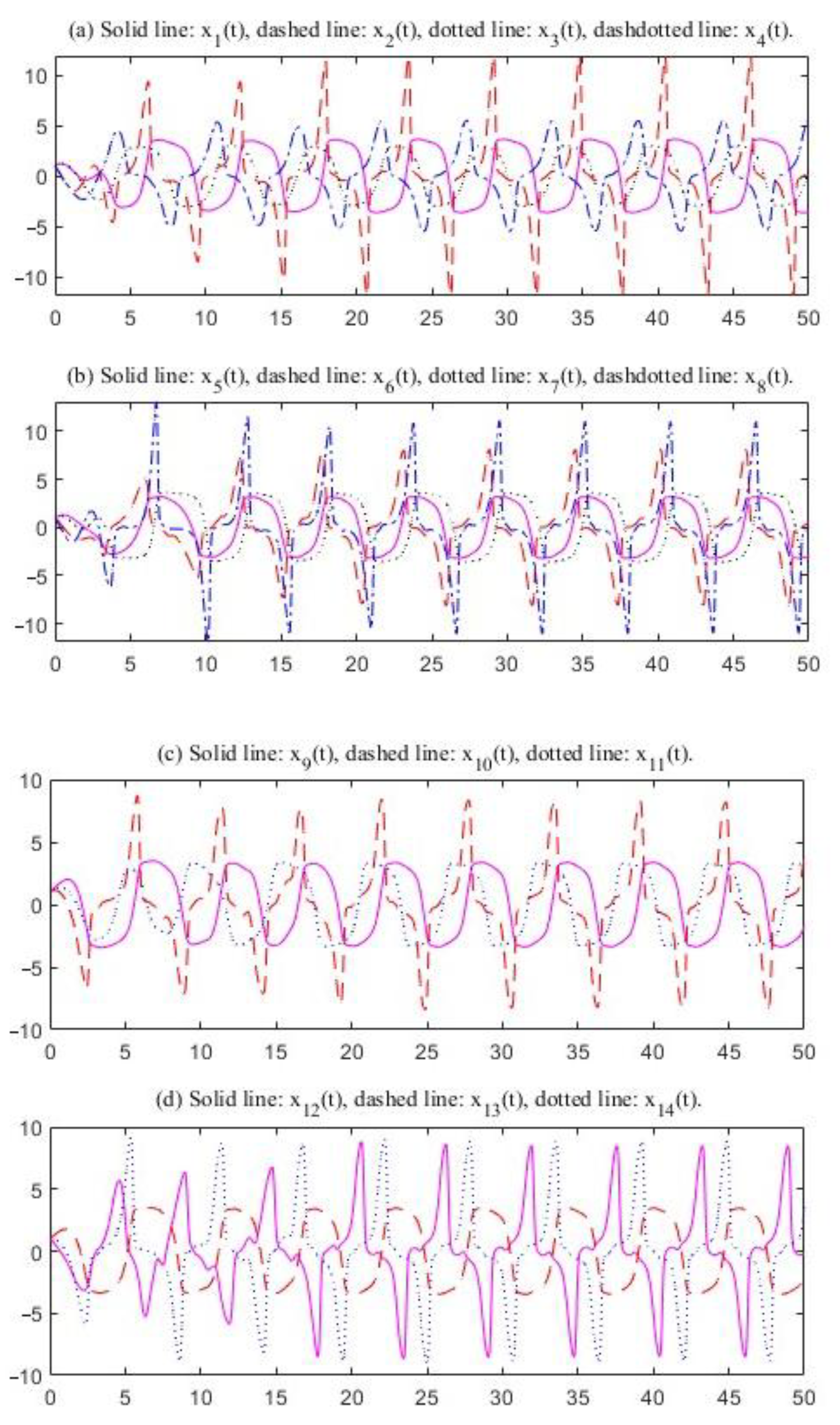 Mathematics 13 02275 g006