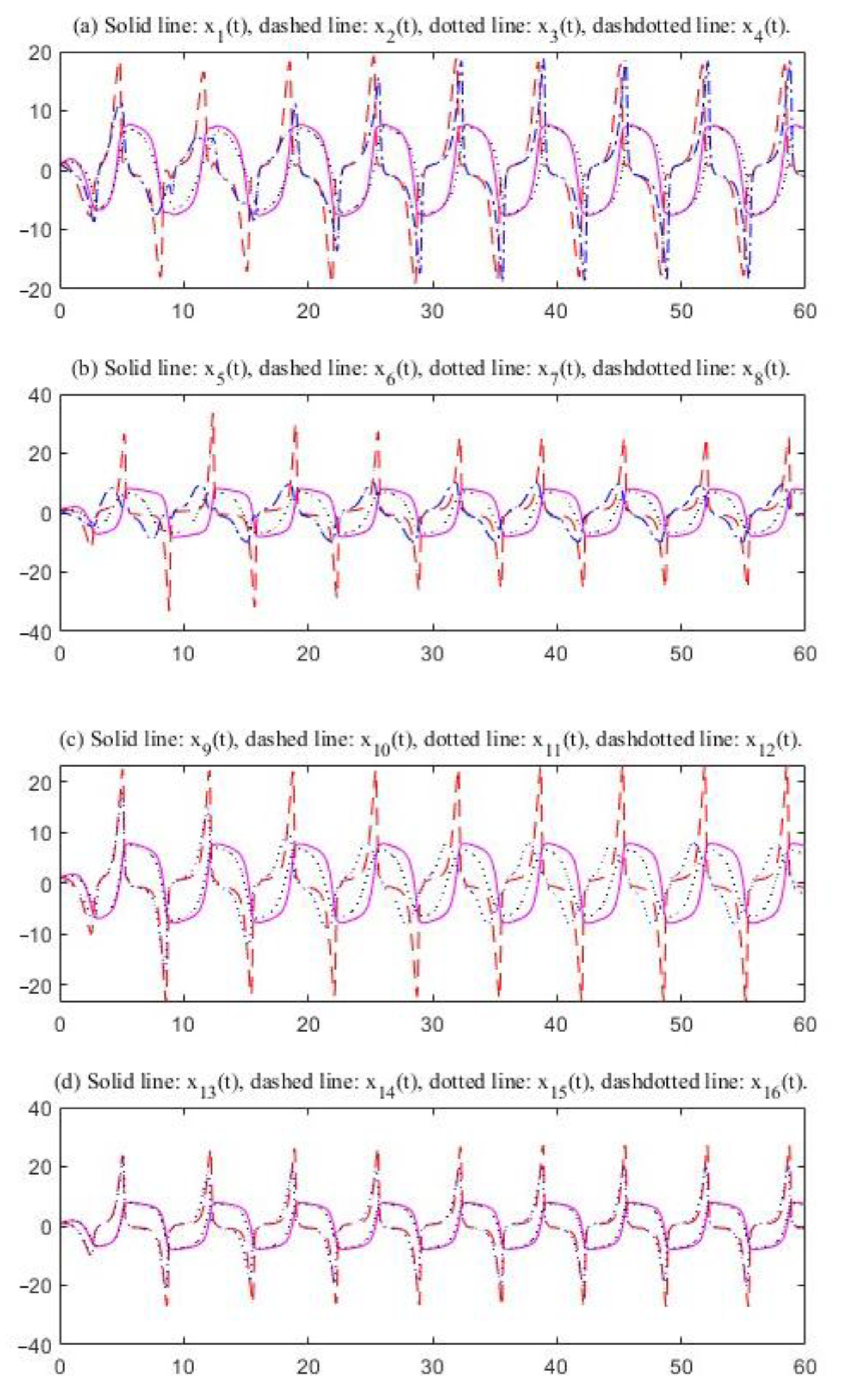 Mathematics 13 02275 g007