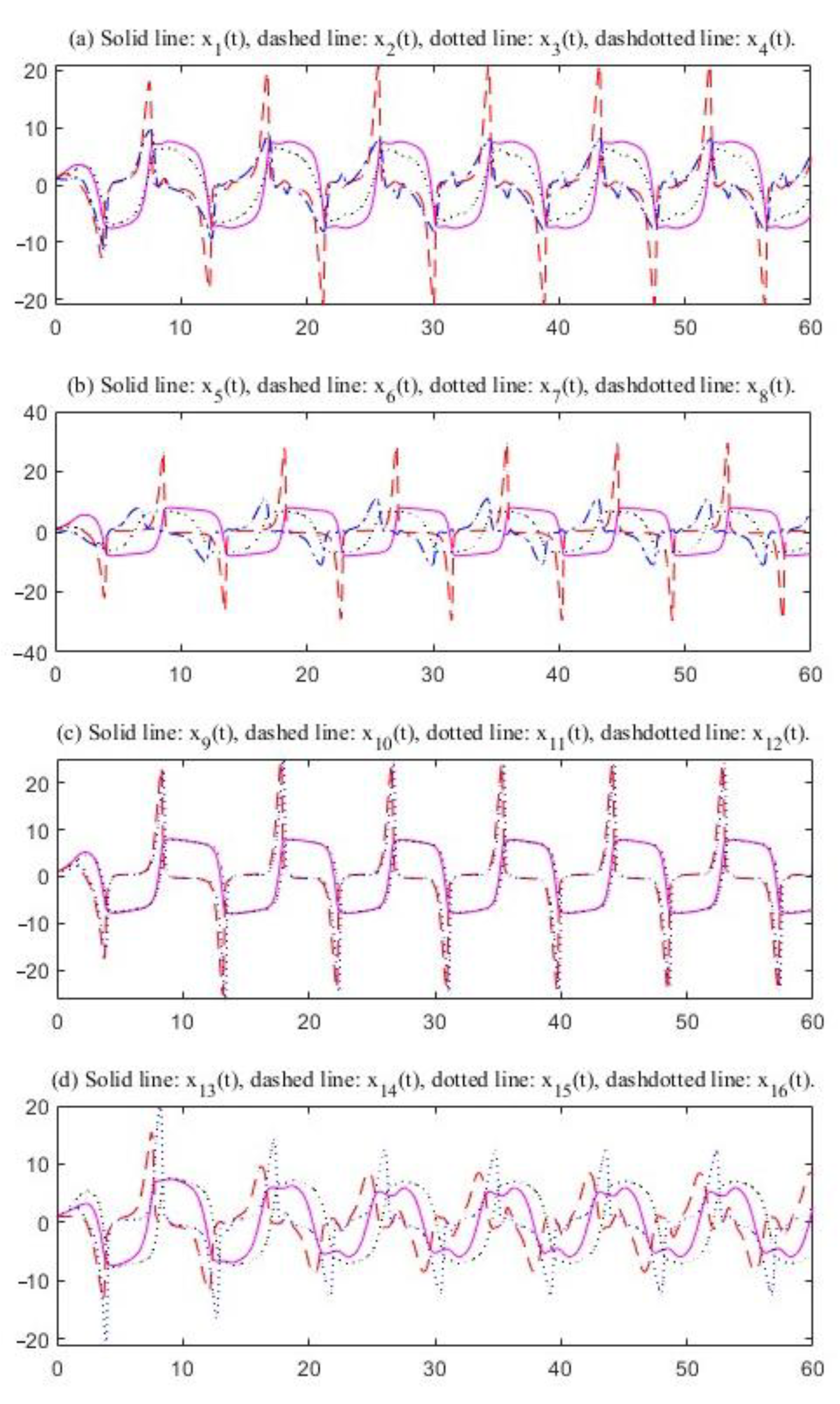Mathematics 13 02275 g008