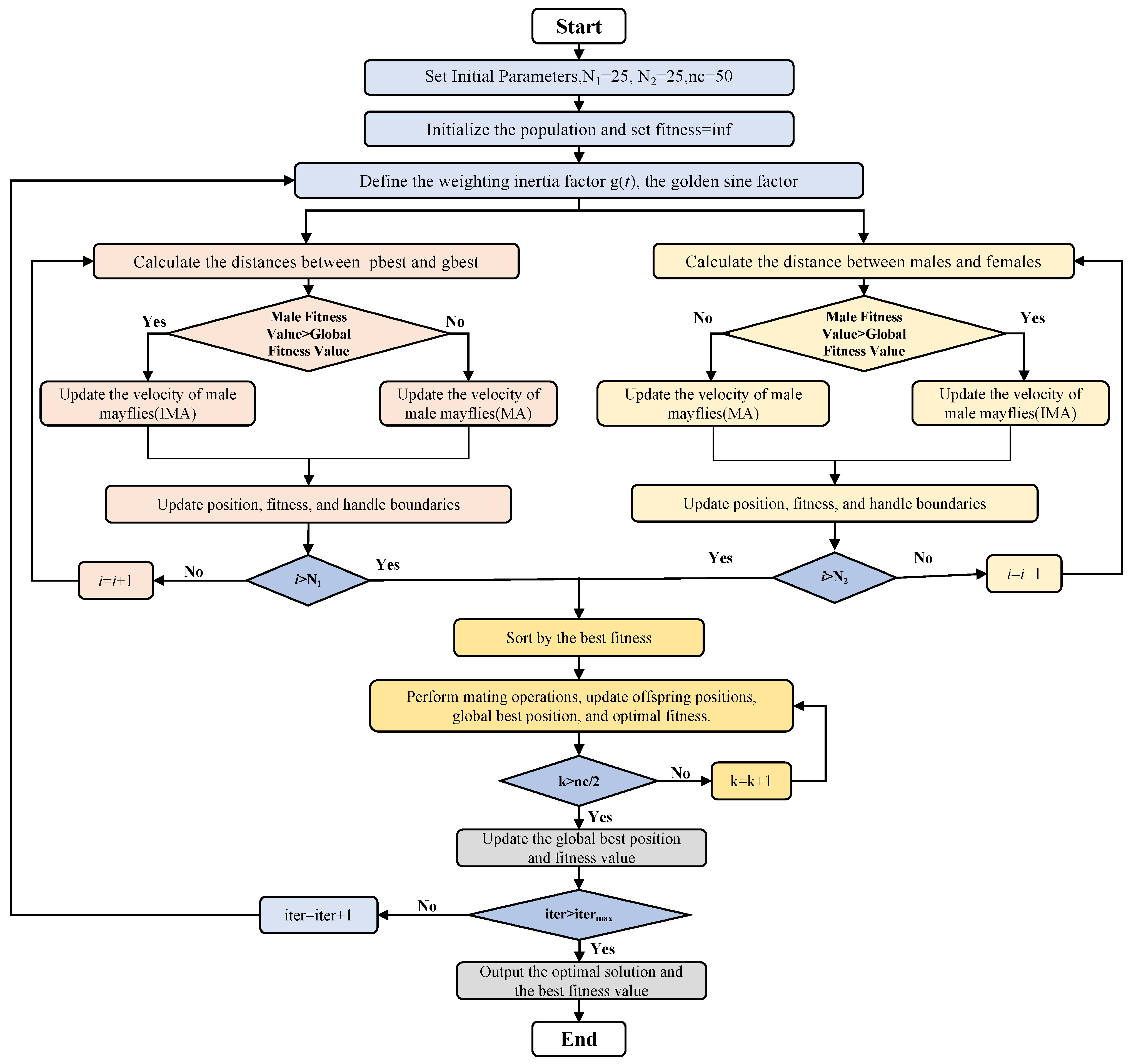 Mathematics 13 02276 g003