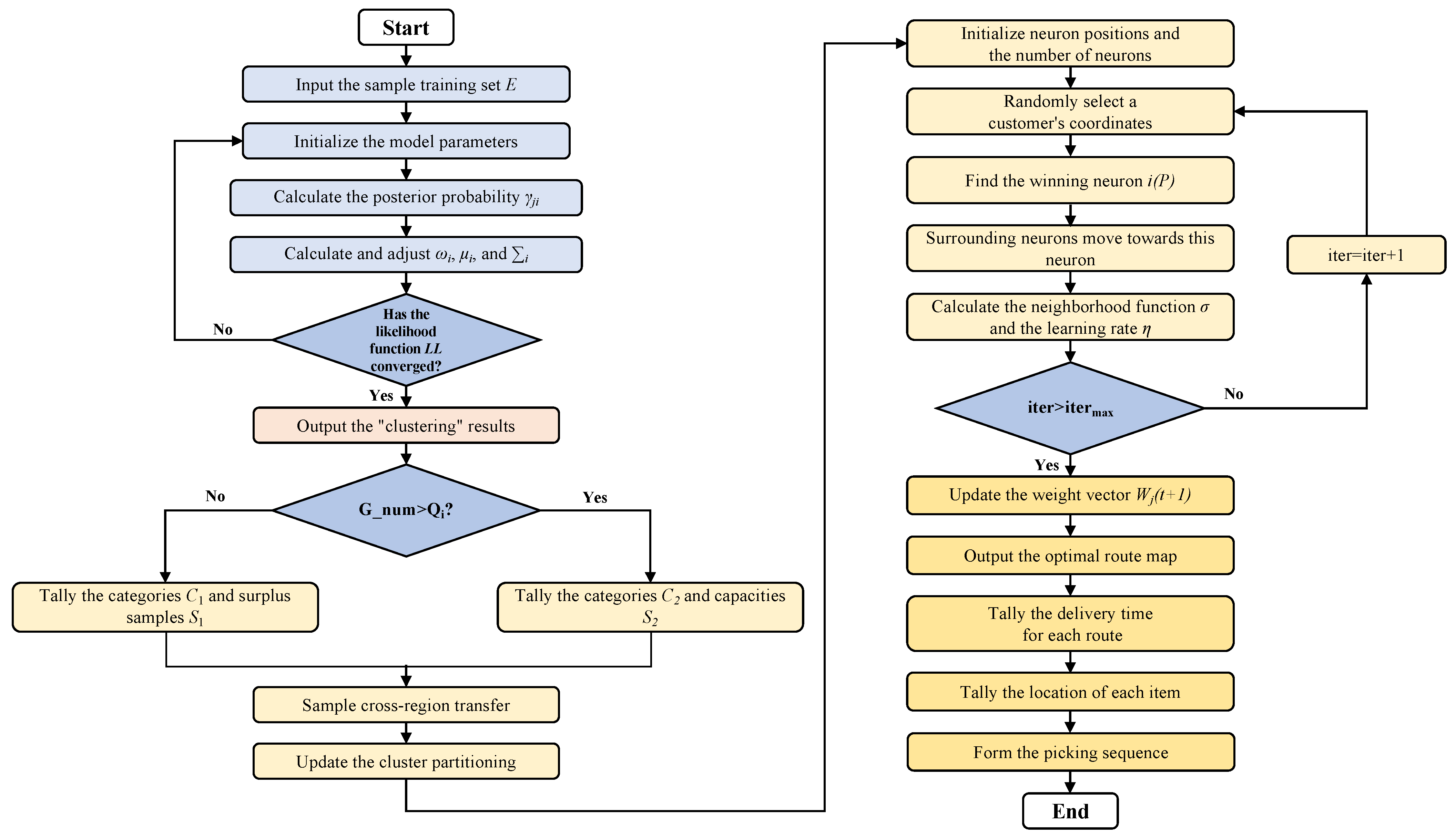 Mathematics 13 02276 g005