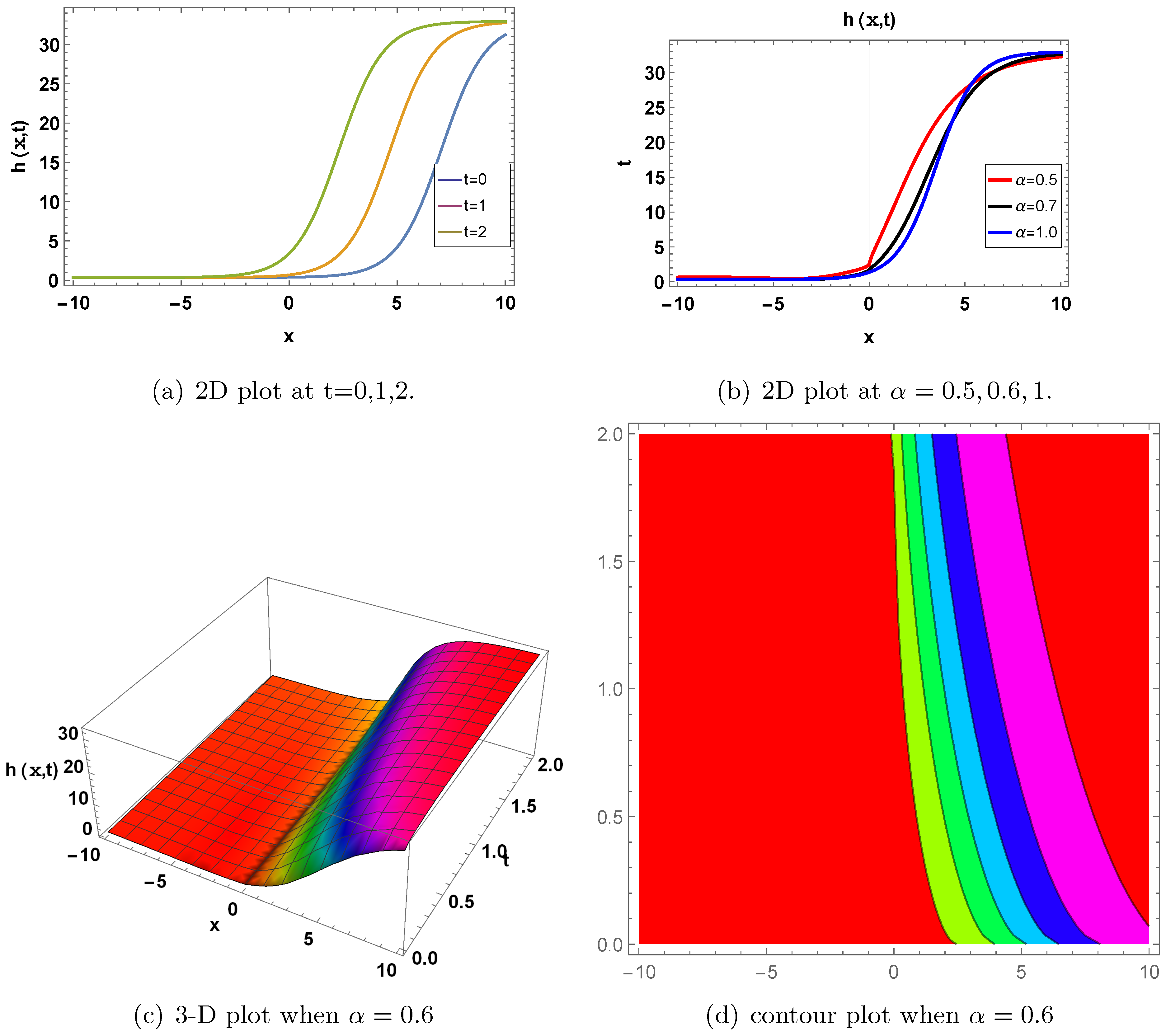 Mathematics 13 02280 g001
