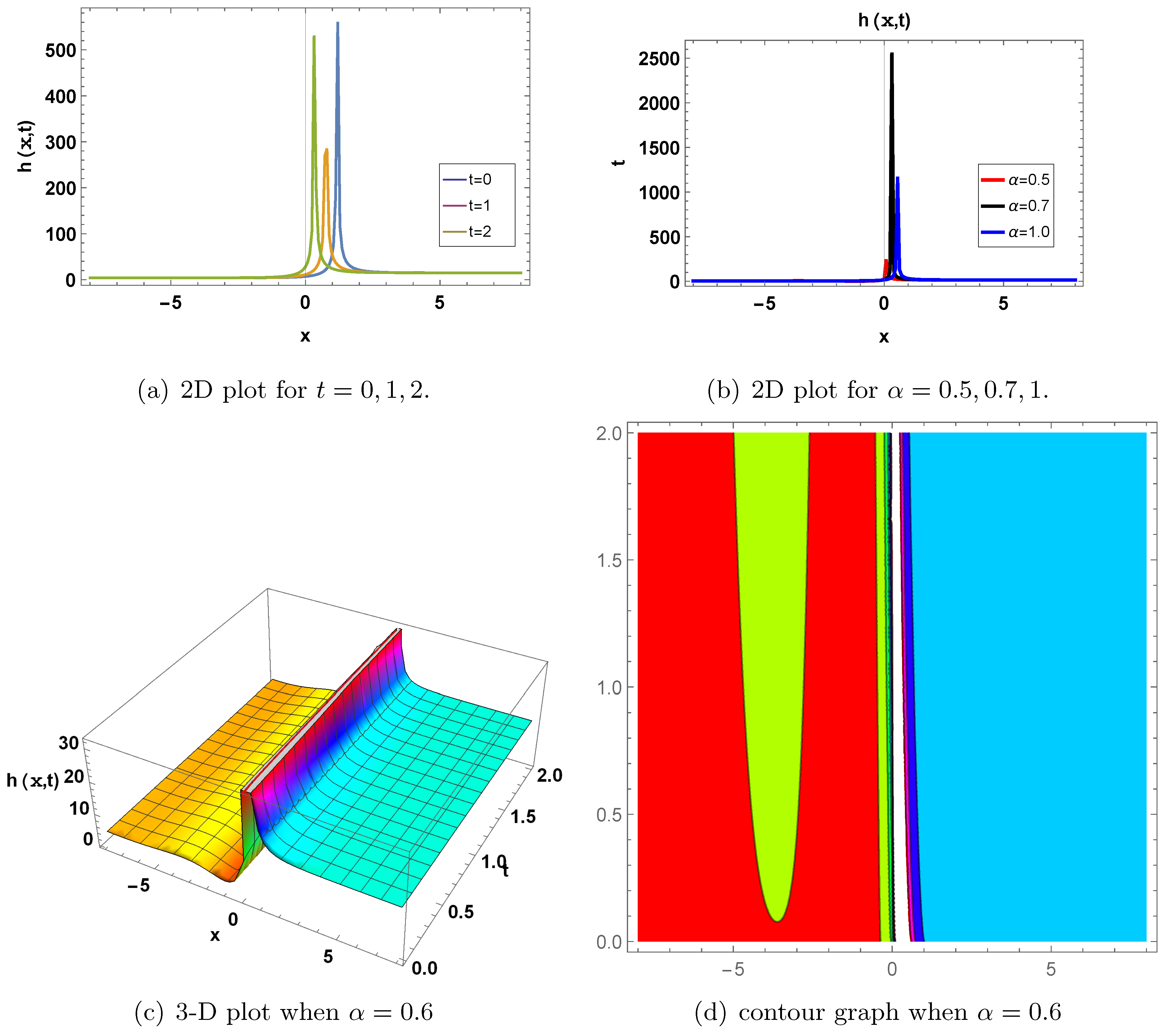 Mathematics 13 02280 g002