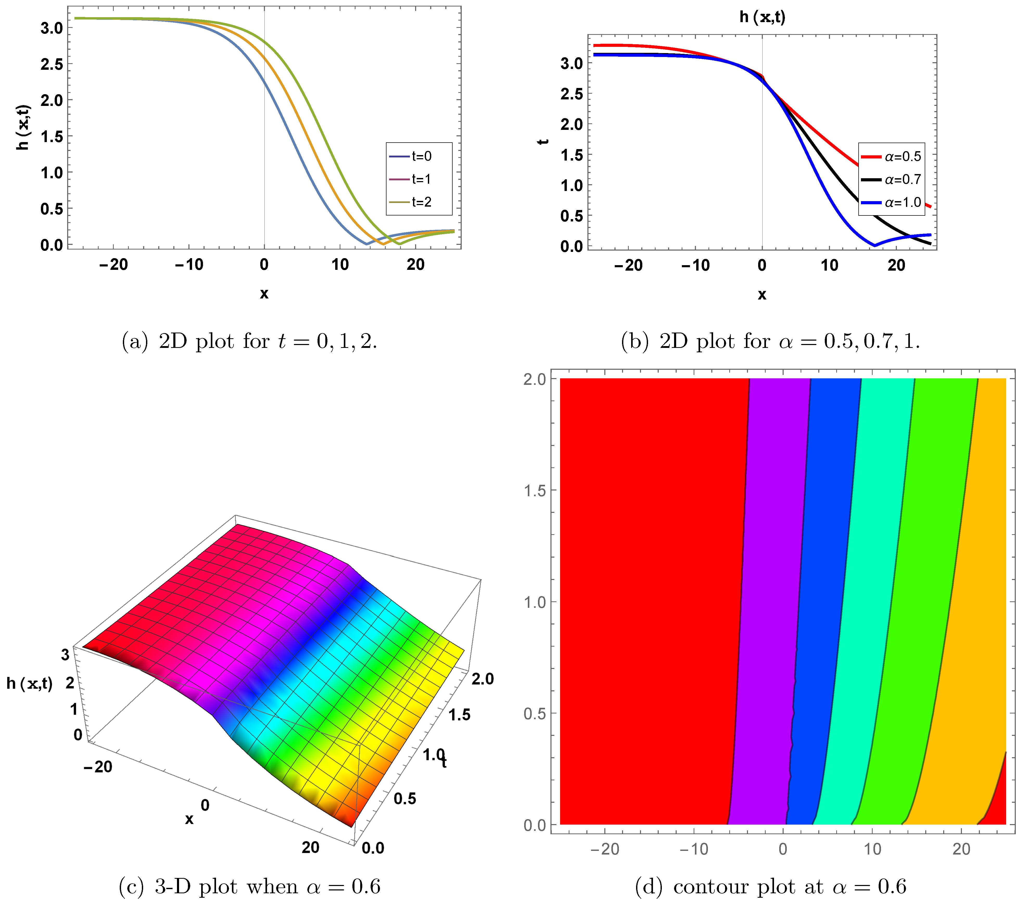 Mathematics 13 02280 g003