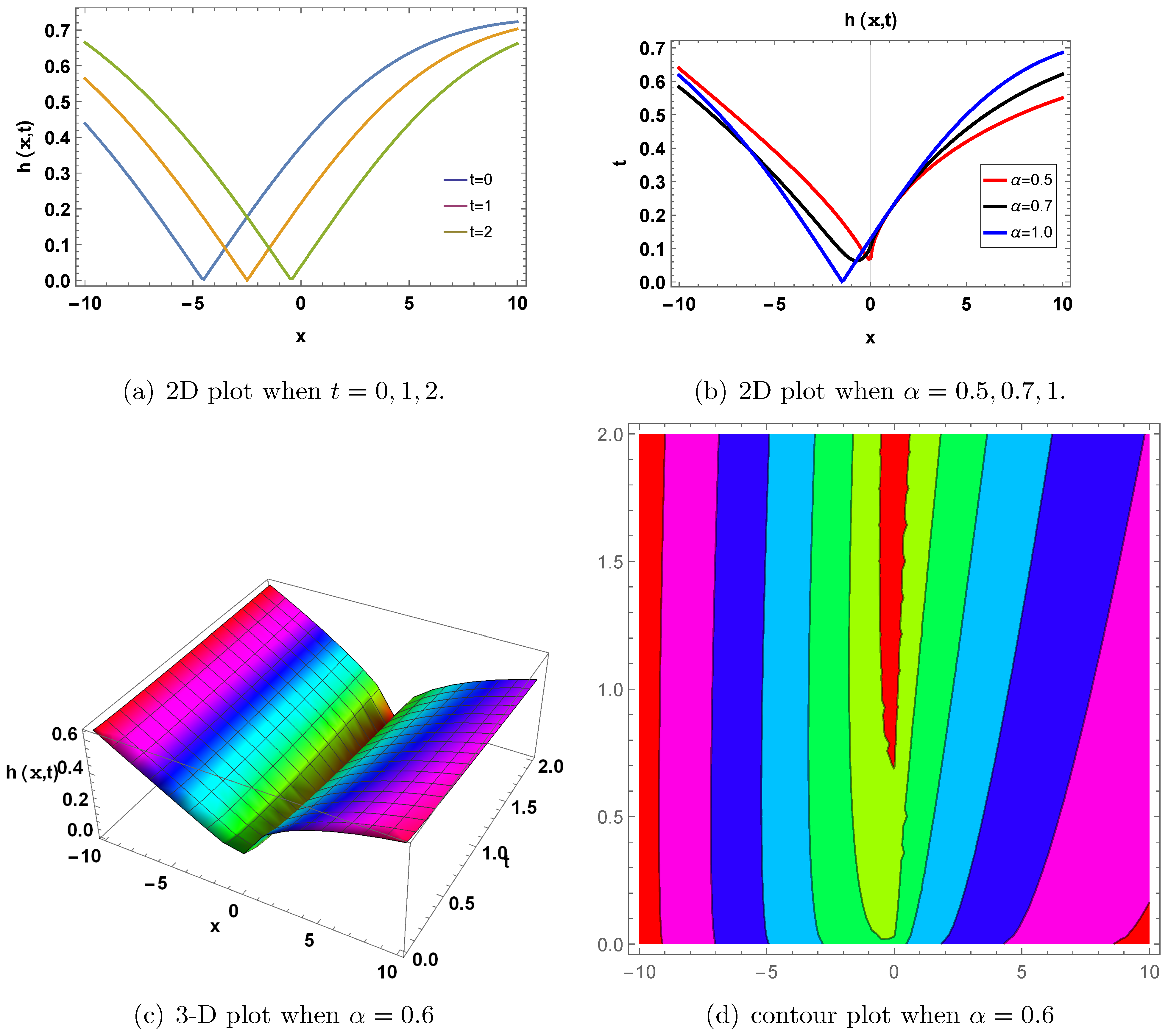 Mathematics 13 02280 g004