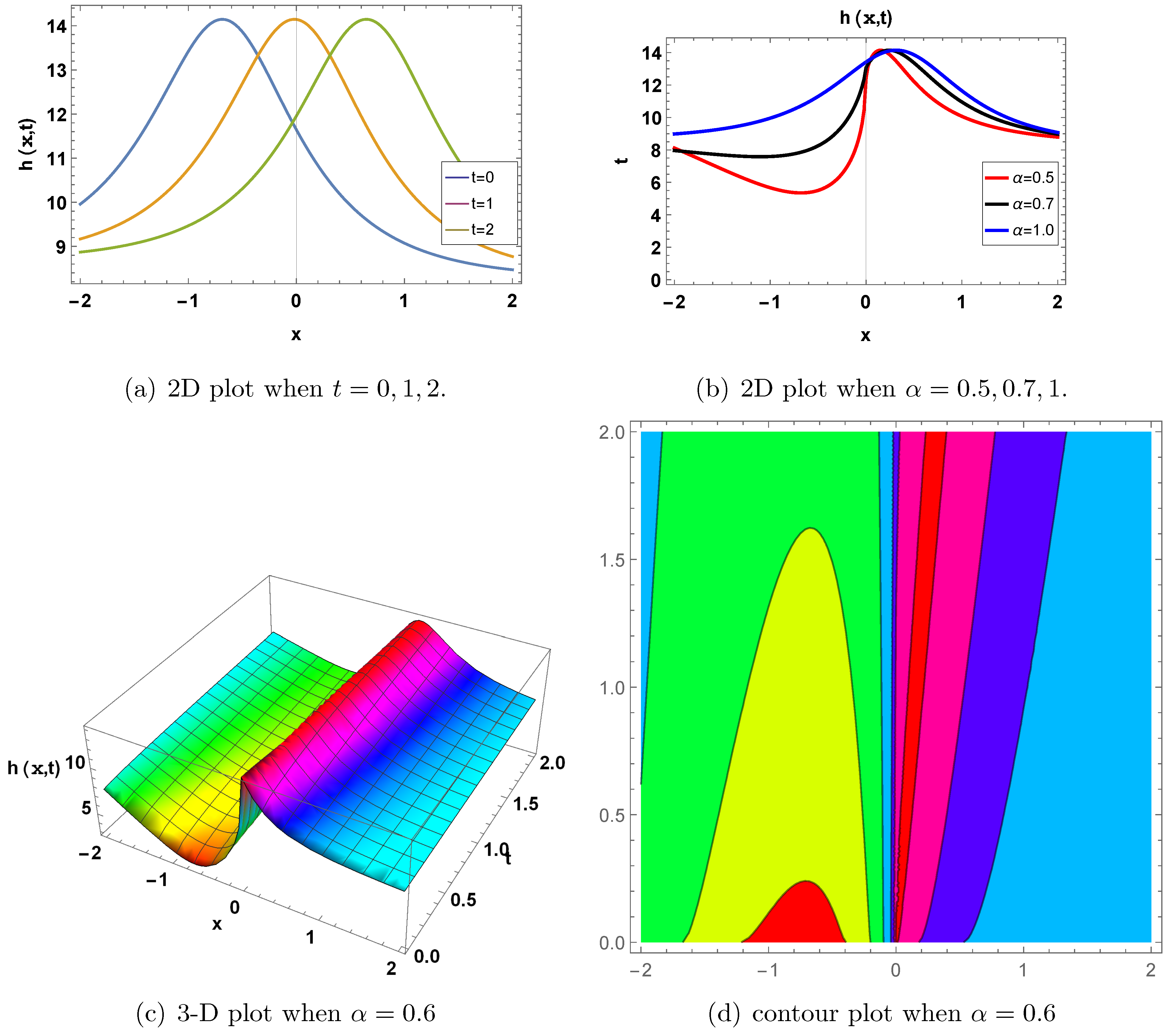 Mathematics 13 02280 g005