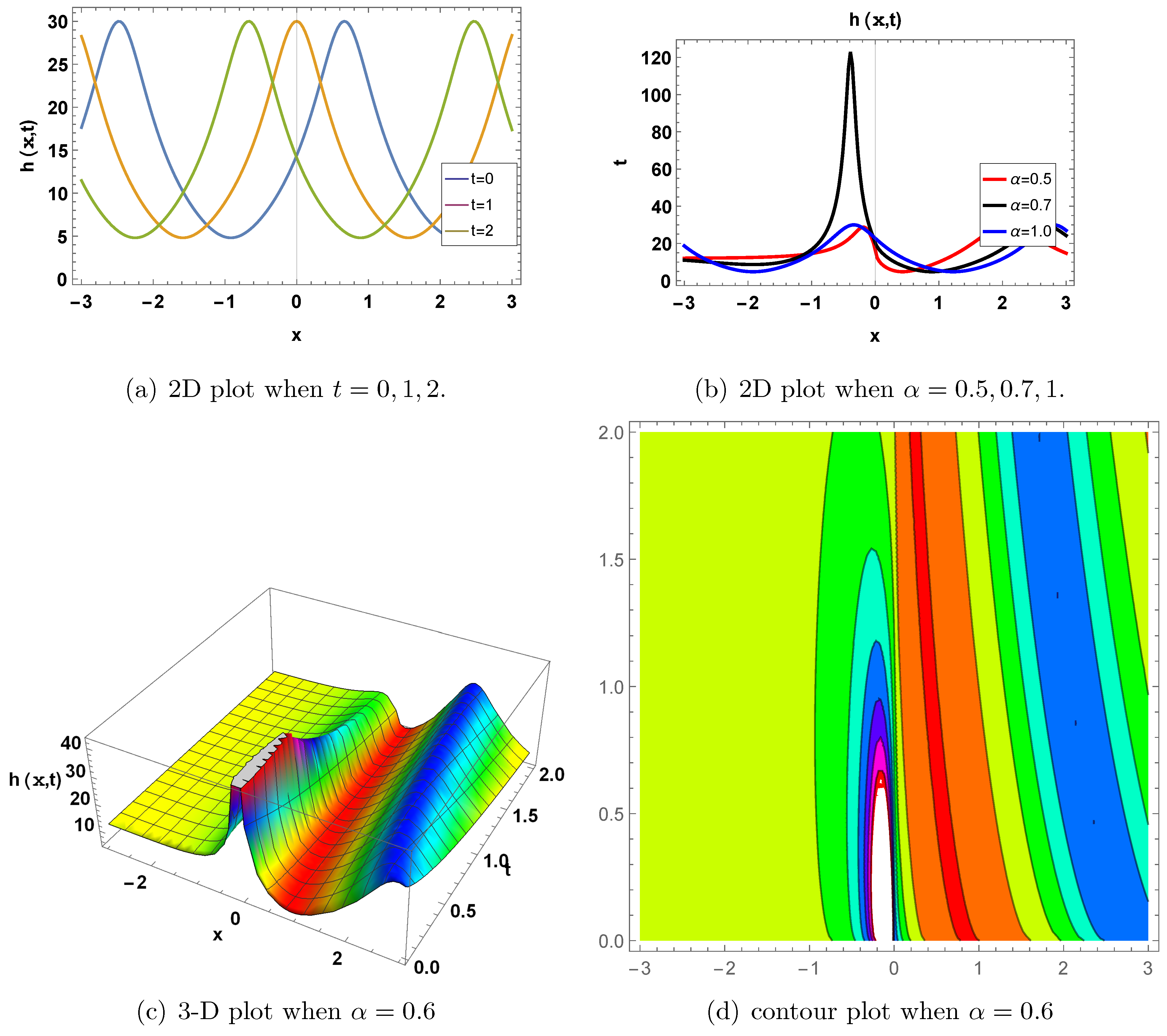 Mathematics 13 02280 g006