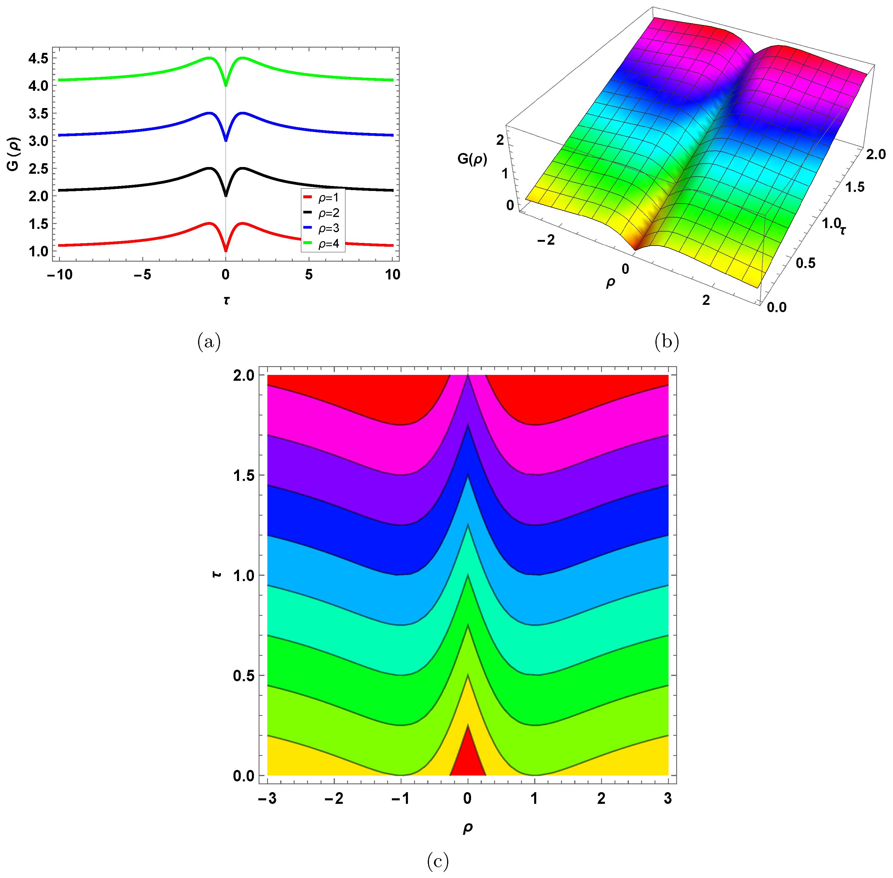 Mathematics 13 02280 g007