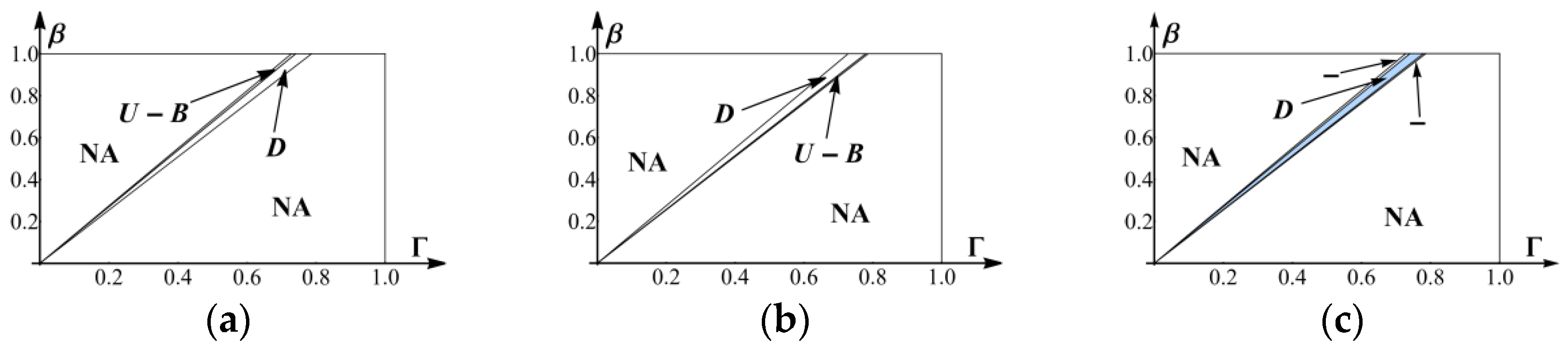 Mathematics 13 02281 g002