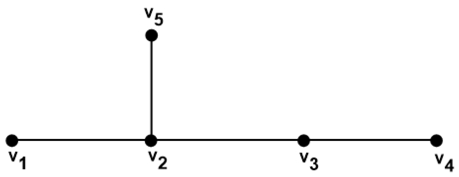 Mathematics 13 02284 g001