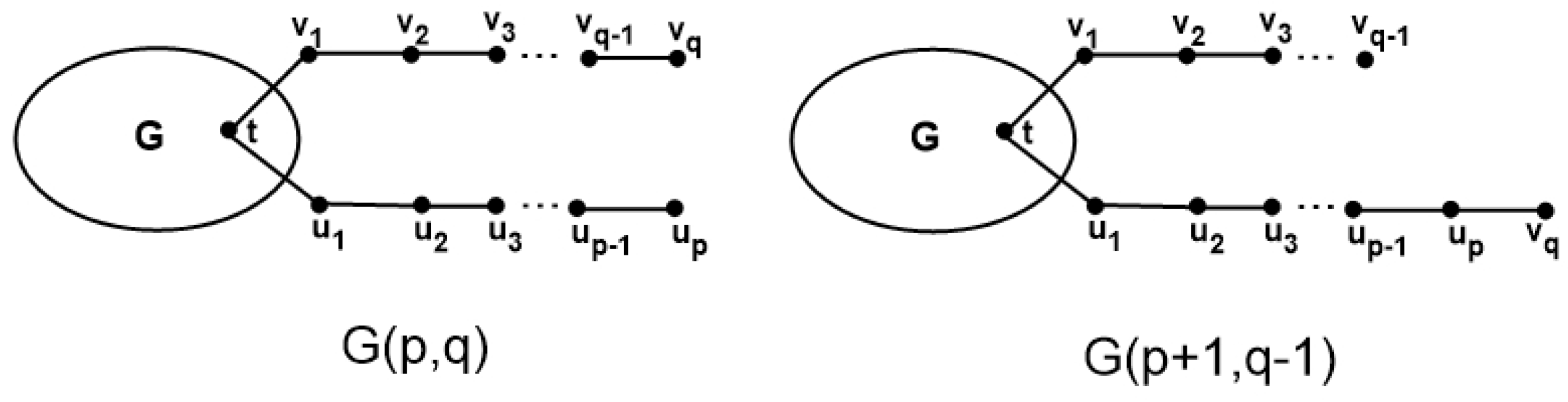 Mathematics 13 02284 g002