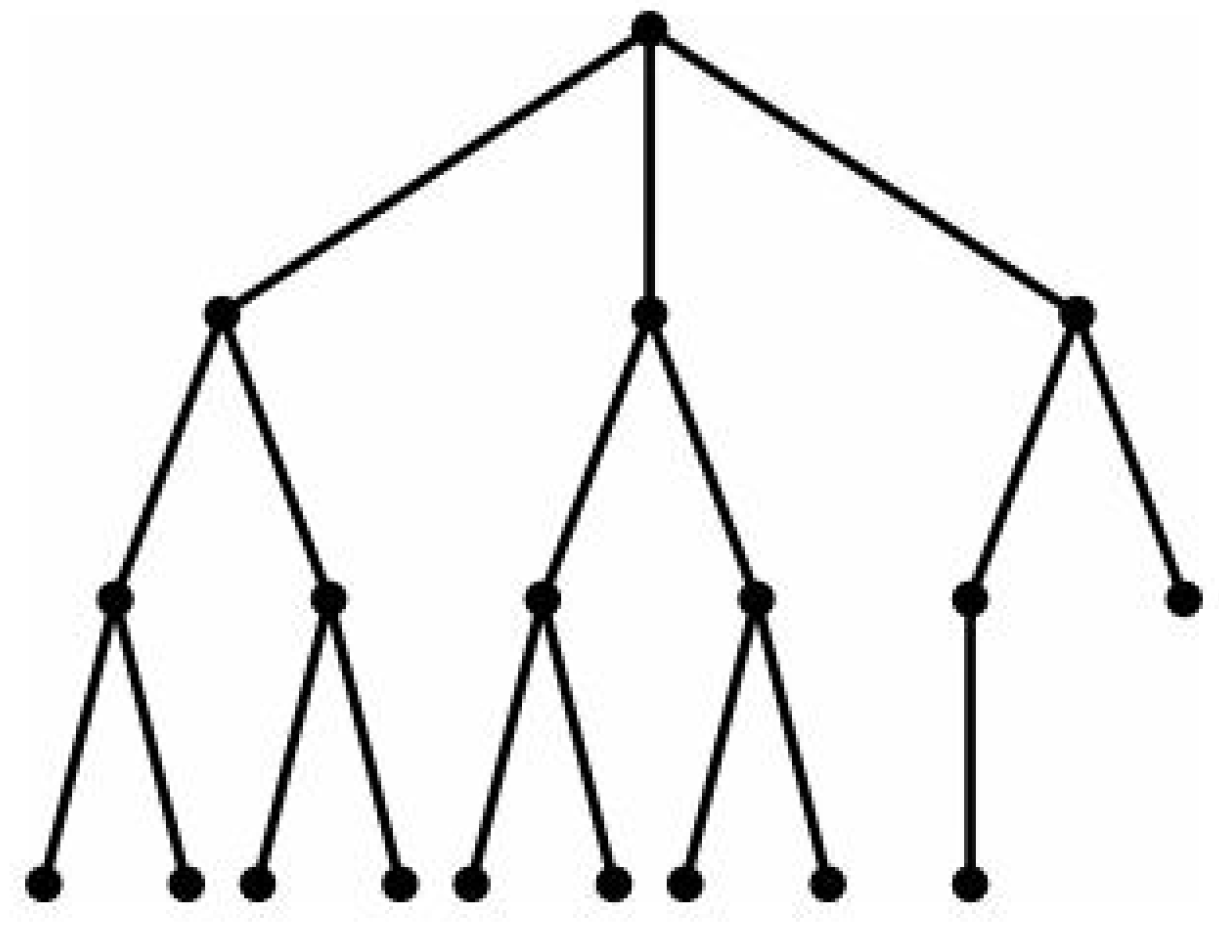 Mathematics 13 02284 g007